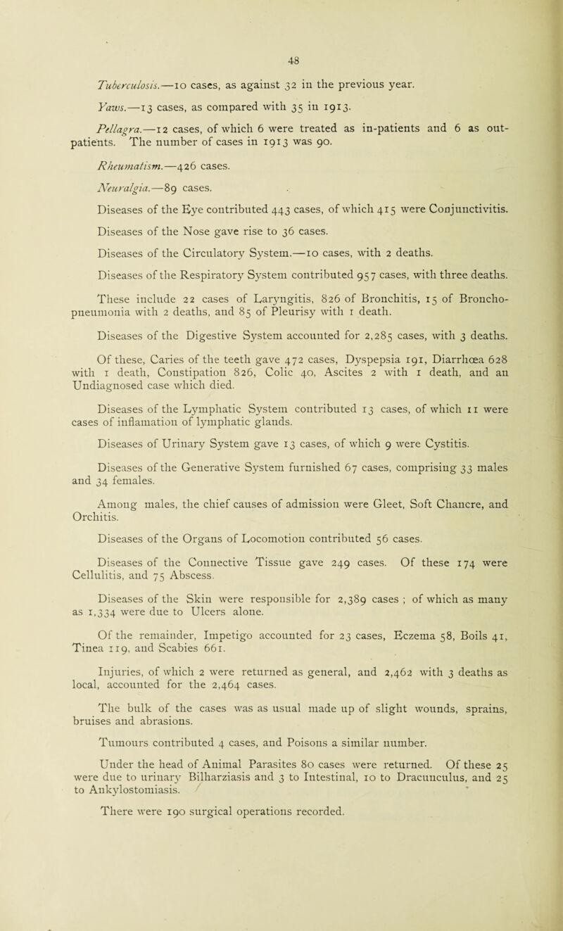 Tuberculosis.—io cases, as against 32 in the previous year. Yaws.—13 cases, as compared with 35 in 1913. Pellagra.—12 cases, of which 6 were treated as in-patients and 6 as out¬ patients. The number of cases in 1913 was 90. Rheumatism.—426 cases. Neuralgia.—89 cases. Diseases of the Eye contributed 443 cases, of which 415 were Conjunctivitis. Diseases of the Nose gave rise to 36 cases. Diseases of the Circulatory System.—10 cases, with 2 deaths. Diseases of the Respiratory System contributed 957 cases, with three deaths. These include 22 cases of Laryngitis, 826 of Bronchitis, 15 of Broncho¬ pneumonia with 2 deaths, and 85 of Pleurisy with 1 death. Diseases of the Digestive System accounted for 2,285 cases, with 3 deaths. Of these, Caries of the teeth gave 472 cases, Dyspepsia 191, Diarrhoea 628 with 1 death, Constipation 826, Colic 40, Ascites 2 with 1 death, and an Undiagnosed case which died. Diseases of the Lymphatic System contributed 13 cases, of which 11 were cases of inflamation of lymphatic glands. Diseases of Urinary System gave 13 cases, of which 9 were Cystitis. Diseases of the Generative System furnished 67 cases, comprising 33 males and 34 females. Among males, the chief causes of admission were Gleet, Soft Chancre, and Orchitis. Diseases of the Organs of Locomotion contributed 56 cases. Diseases of the Connective Tissue gave 249 cases. Of these 174 were Cellulitis, and 75 Abscess. Diseases of the Skin were responsible for 2,389 cases ; of which as many as 1.334 were due to Ulcers alone. Of the remainder, Impetigo accounted for 23 cases, Eczema 58, Boils 41, Tinea 119, and Scabies 661. Injuries, of which 2 were returned as general, and 2,462 with 3 deaths as local, accounted for the 2,464 cases. The bulk of the cases was as usual made up of slight wounds, sprains, bruises and abrasions. Tumours contributed 4 cases, and Poisons a similar number. Under the head of Animal Parasites 80 cases were returned. Of these 25 were due to urinar}^ Bilharziasis and 3 to Intestinal, 10 to Dracunculus, and 25 to Ankylostomiasis. There were 190 surgical operations recorded.