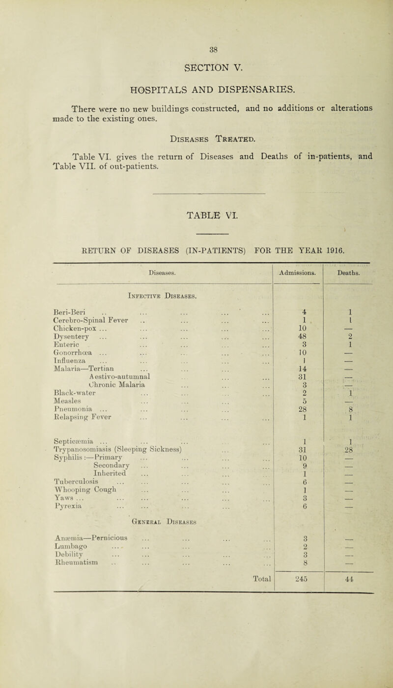 SECTION V. HOSPITALS AND DISPENSARIES. There were no new buildings constructed, and no additions or alterations made to the existing ones. Diseases Treated. Table VI. gives the return of Diseases and Deaths of in-patients, and Table VII. of out-patients. TABLE VI. RETURN OF DISEASES (IN-PATIENTS) FOR THE YEAR 1916. Diseases. Admissions. Deaths. Infective Diseases. Beri-Beri .. ... ... ... 4 1 Cerebro-Spinal Fever 1 l Chicken-pox ... 10 — Dysentery 48 2 Enteric 3 1 Gonorrhoea ... 10 — Influenza J — Malaria—Tertian 14 — A estivo-autumnal 31 — Chronic Malaria 3 — Black-water 2 1 Measles 5 — Pneumonia ... 28 8 Relapsing Fever 1 1 Septicaemia ... 1 1 Trypanosomiasis (Sleeping Sickness) 31 28 Syphilis :— Primary 10 — Secondary 9 — Inherited 1 _ Tuberculosis 6 _ Whooping Cough 1 — Yaws ... 3 — Pyrexia 6 — General Diseases Anaemia—Pernicious 3 • Lumbago 2 — Debility 3 — Rheumatism 8 —