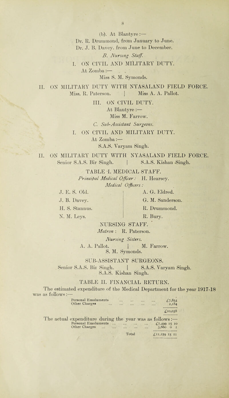 8 (b). At Blantyre Dr. R. Drummond, from January to June. Dr. J. B. Davey. from June to December. B. Nursing Staff. I. ON CIVIL AND MILITARY DUTY. At Zomba:— Miss S. M. Symonds. II. ON MILITARY DUTY WITH NYAS ALAND FIELD FORCE. Miss. R. Paterson. | Miss A. A. Pallot. III. ON CIVIL DUTY. At Blantyre :— Miss M. Farrow. C. Sub-Assistant Surgeons. I. ON CIVIL AND MILITARY DUTY. At Zomba:— S.A.S. Varyam Singh. II. ON MILITARY DUTY WITH NYASALAND FIELD FORCE. Senior S.A.S. Bir Singh. | S.A.S. Ivishan -Singh. J. E. S. Old. J. B. Davey. H. S. Stannus. N. M. Leys. TABLE I. MEDICAL STAFF. Principal Medical Officer: II. Hearse'y. Medical Officers : A. G. Eldred. G. M. Sanderson. R. Drummond. R. Bury. NURSING STAFF. Matron : R. Paterson. Nursing Sisters. A. A. Pallot. | M. Farrow. S. M. Symonds. SUB-ASSISTANT SURGEONS. Senior S.A.S. Bir Singh. | S.A.S. Varyam Singh. S.A.S. Kishan Singh. TABLE II. FINANCIAL RETURN. The estimated expenditure of the Medical Department for the year 1917-18 was as follows :— Personal Emoluments ... ... . .£7,854 Other Charges ... ... ... ... ... 2,184 £10,038 The actual expenditure during the year was as follows :— Personal Emoluments . ... ... £7,499 15 10 Other Charges ... . ... 3,660 o 1