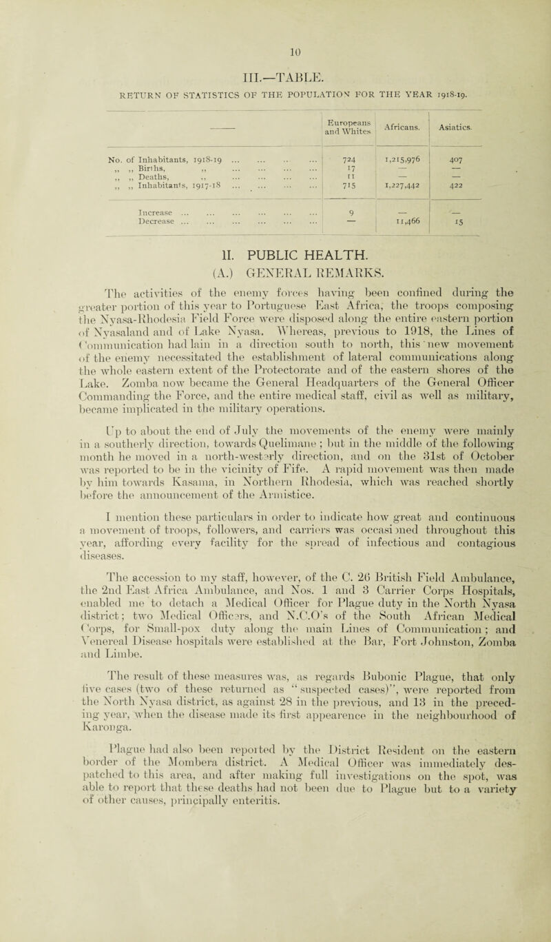 III.—TABLE. RETURN OF .STATISTICS OF THE POPULATION FOR THE YEAR 191S-19. — Europeans and Whites Africans. Asiatics. No. of Inhabitants, 191S-19 724 1,215,976 407 „ ,, Births, ,, . 17 — — ,, Deaths, ,, . 11 — — ,, ,, Inhabitants, 1917-1S . 715 1,227,442 422 Increase ... 9 Decrease ... 11,466 *5 II. PUBLIC HEALTH. (A.) GENERAL REMARKS. The activities of the enemy forces having been confined during the greater portion of this year to Portuguese East Africa, the troops composing tire Nyasa-Rhoclesia Field Force were disposed along the entire eastern portion of Nyasaland and of Lake Nyasa. Whereas, previous to 1918, the Lines of (Communication had lain in a direction south to north, this new movement of the enemy necessitated the establishment of lateral communications along the whole eastern extent of the Protectorate and of the eastern shores of the Lake. Zomba now became the General Headquarters of the General Officer Commanding the Force, and the entire medical staff, civil as well as military, became implicated in the military operations. Up to about the end of July the movements of the enemy were mainly in a southerly direction, towards Quelimane ; but in the middle of the following month he moved in a north-westerly direction, and on the 31st of October was reported to be in the vicinity of Fife. A rapid movement was then made by him towards Kasama, in Northern Rhodesia, which was reached shortly before the announcement of the Armistice. I mention these particulars in order to indicate how great and continuous a movement of troops, followers, and carriers was occasioned throughout this year, affording every facility for the spread of infectious and contagious diseases. The accession to my staff, however, of the C. 2b British Field Ambulance, the 2nd East Africa Ambulance, and Nos. 1 and 3 Carrier Corps Hospitals, enabled me to detach a Medical Officer for Plague duty in the North Nyasa district; two Medical Officers, and N.C.O’s of the South African Medical (Arps, for Small-pox duty along the main Lines of Communication; and Venereal Disease hospitals were established at the Bar, Fort Johnston, Zomba and Limbe. The result of these measures was, as regards Bubonic Plague, that only five cases (two of these returned as “ suspected cases)”, were reported from the North Nyasa district, as against 28 in the previous, and 13 in the preced¬ ing year, when the disease made its first appearence in the neighbourhood of Karon ga. Pla gue had also been reported by the District Resident on the eastern border of the Mombera district. A Medical Officer was immediately des¬ patched to this area, and after making full investigations on the spot, was able to report that these deaths had not been due to Plague but to a variety of other causes, principally enteritis.