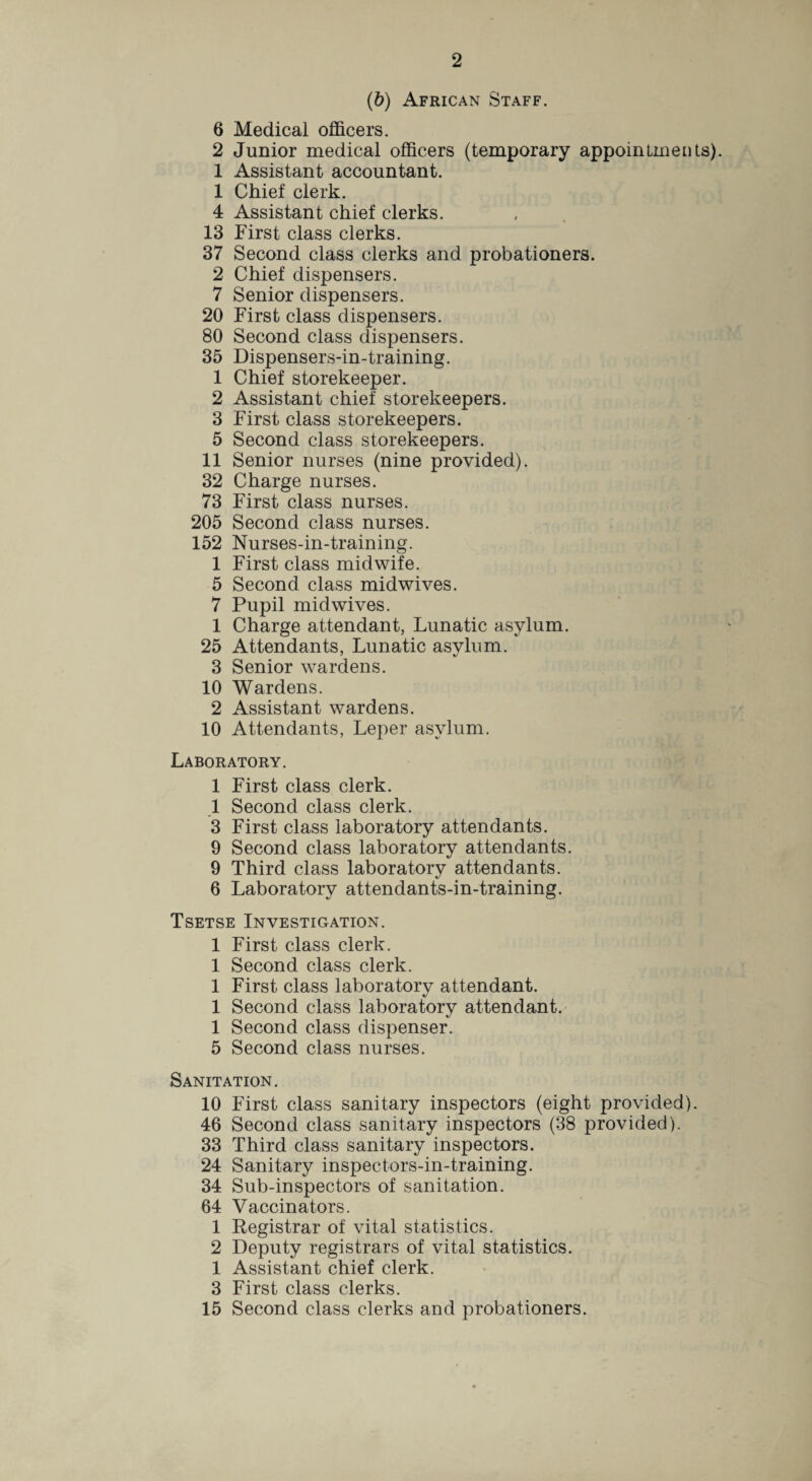 (b) African Staff. 6 Medical officers. 2 Junior medical officers (temporary appointments). 1 Assistant accountant. 1 Chief clerk. 4 Assistant chief clerks. 13 First class clerks. 37 Second class clerks and probationers. 2 Chief dispensers. 7 Senior dispensers. 20 First class dispensers. 80 Second class dispensers. 35 Dispensers-in-training. 1 Chief storekeeper. 2 Assistant chief storekeepers. 3 First class storekeepers. 5 Second class storekeepers. 11 Senior nurses (nine provided). 32 Charge nurses. 73 First class nurses. 205 Second class nurses. 152 Nurses-in-training. 1 First class midwife. 5 Second class midwives. 7 Pupil midwives. 1 Charge attendant, Lunatic asylum. 25 Attendants, Lunatic asvlum. 3 Senior wardens. 10 Wardens. 2 Assistant wardens. 10 Attendants, Leper asylum. Laboratory. 1 First class clerk. 1 Second class clerk. 3 First class laboratory attendants. 9 Second class laboratory attendants. 9 Third class laboratory attendants. 6 Laboratory attendants-in-training. Tsetse InvestiCxATion. 1 First class clerk. 1 Second class clerk. 1 First class laboratory attendant. 1 Second class laboratory attendant. 1 Second class dispenser. 5 Second class nurses. Sanitation. 10 First class sanitary inspectors (eight provided). 46 Second class sanitary inspectors (38 provided). 33 Third class sanitary inspectors. 24 Sanitary inspectors-in-training. 34 Sub-inspectors of sanitation. 64 Vaccinators. 1 Registrar of vital statistics. 2 Deputy registrars of vital statistics. 1 Assistant chief clerk. 3 First class clerks. 15 Second class clerks and probationers.