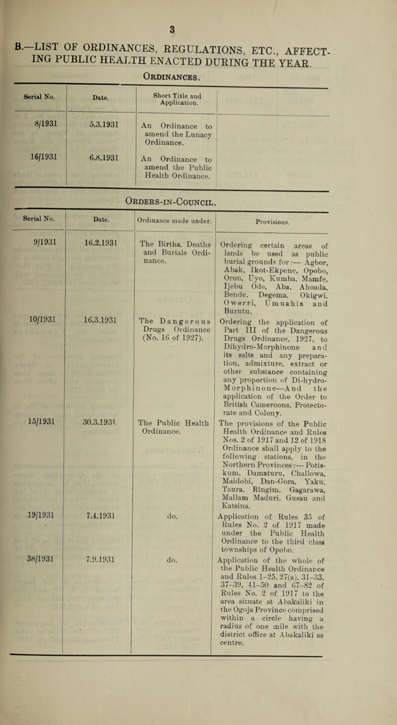 a B. LIST OF ORDINANCES, REGULATIONS, ETC., AFFECT¬ ING PUBLIC HEALTH ENACTED DURING THE YEAR. Ordinances. Serial No. Date. Short Title and Application. 8/1931 5.3.1931 An Ordinance to amend the Lunacy Ordinance. 16/1931 6.8.1931 An Ordinance to amend the Public Health Ordinance. Orders-in-Council. Serial No. Date. Ordinance made under. Provisions. 9/1931 16.2.1931 The Births, Deaths and Burials Ordi¬ nance. Ordering certain areas of lands be used as public burial grounds for:— Agbor, Abak, Ikot-Ekpene, Opobo, Oron, Uyo, Kumba, Mamfe, Ijebu Ode, Aba, Ahoada, Bende, Degema, Okigwi, Owerri, Umuahia and Burutu. 10/1931 16.3.1931 The Dangerous Drugs Ordinance (No. 16 of 1927). Ordering the application of Part III of the Dangerous Drugs Ordinance, 1927, to Dihydro-Morphinone and its salts and any prepara¬ tion, admixture, extract or other substance containing any proportion of Di-hydro- Morphinone—And the application of the Order to British Cameroons, Protecto¬ rate and Colony. 15/1931 30.3.1931 The Public Health Ordinance. The provisions of the Public Health Ordinance and Rules Nos. 2 of 1917 and 12 of 1918 Ordinance shall apply to the following stations, in the Northern Provinces:— Potis- kum, Damaturu, Challowa, Maidobi, Dan-Gora, Yaku, Taura, Ringim, Gagarawa, Mallam Maduri, Gusau and Katsina. 19/1931 7.4.1931 do. Application of Rules 35 of Rules No. 2 of 1917 made under the Public Health Ordinance to the third class townships of Opobo. 38/1931 7.9.1931 do. Application of the whole of the Public Health Ordinance and Rules 1-25, 27(a), 31-33, 37-39, 41-50 and 67-82 of Rules No. 2 of 1917 to the area situate at Abakaliki in the Ogoja Province comprised within a circle having a radius of one mile with the district office at Abakaliki as centre.