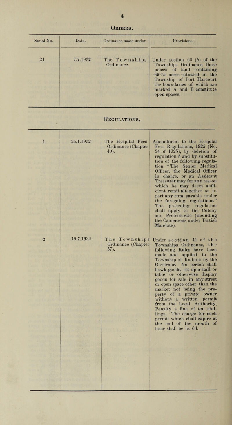 Orders. Serial No. Date. Ordinance made under. Provisions. 21 7.7.1932 The Townships Ordinance. Under section 60 (b) of the Townships Ordinance those pieces of land containing 69‘75 acres situated in the Township of Port Harcourt the boundaries of which are marked A and B constitute open spaces. Regulations. 4 25.1.1932 The Hospital Fees Ordinance (Chapter 49). Amendment to the Hospital Fees Regulations, 1925 (No. 24 of 1925), by deletion of regulation 8 and by substitu¬ tion of the following regula¬ tion “ The Senior Medical. Officer, the Medical Officer in charge, or an Assistant Treasurer may for any reason which he may deem suffi¬ cient remit altogether or in part any sum payable under the foregoing regulations.” The preceding regulation shall apply to the Colony and Protectorate (including the Cameroons under Birtish Mandate). 2 19.7.1982 The Townships Ordinance (Chapter 57). Under section 41 of the Townships Ordinance, the following Rules have been made and applied to the Township of Kaduna by the Governor. No person shall hawk goods, set up a stall or table or otherwise display goods for sale in any street or open space other than the market not being the pro¬ perty of a private owner without a written permit from the Local Authority. Penalty a fine of ten shil¬ lings. The charge for such permit which shall expire at the end of the month of issue shall be Is. 6d.
