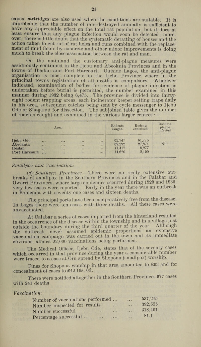 capex cartridges are also used when the conditions are suitable. It is improbable that the number of rats destroyed annually is sufficient to have any appreciable effect on the total rat population, but it does at least ensure that any plague infection would soon be detected; more¬ over, there is little doubt that the systematic deratting of houses and the action taken to get rid of rat holes and runs combined with the replace¬ ment of mud floors by concrete and other minor improvements is doing much to break the close association between the rat and man. On the mainland the customary anti-plague measures were assiduously continued in the Ijebu and Abeokuta Provinces and in the towns of Ibadan and Port Harcourt. Outside Lagos, the anti-plague organisation is most complete in the Ijebu Province where in the principal towns registration of all deaths is compulsory. Wherever indicated, examination of bodies for evidence of plague infection is undertaken before burial is permitted, the number examined in this manner during 1932 being 6,475. The province is divided into thirty- eight rodent trapping areas, each incinerator keeper setting traps daily in his area, subsequent catches being sent by cycle messenger to Ijebu Ode or Shagamit for dissection. The subjoined table gives the number of rodents caught and examined in the various larger centres :— Area. Rodents caught. Rodents examined. Rodents plague infected. Ijebu Ode 62,747 61,776 Abeokuta 69,292 27,874 Nil. Ibadan 11,417 8,277 Port Harcourt ... 14,620 2,190 Smallpox and Vaccination: (a)' Southern Provinces.—There were no really extensive out¬ breaks of smallpox in the Southern Provinces and in the Calabar and Owerri Provinces, where large epidemics occurred during 1929 and 1930, very few cases were reported. Early in the year there was an outbreak in Bamenda with seventy-one cases and sixteen deaths. The principal ports have been comparatively free from the disease. In Lagos there were ten cases with three deaths. All these cases were unvaccinated. At Calabar a series of cases imported from the hinterland resulted in the occurrence of the disease within the township and in a village just outside the boundary during the third quarter of the year. Although the outbreak never assumed epidemic proportions an extensive vaccination campaign was carried out in the town and its immediate environs, almost 22,000 vaccinations being performed. The Medical Officer, Ijebu Ode, states that of the seventy cases which occurred in that province during the year a considerable numbei were traced to a case at Oru spread by Shopona (smallpox) worship. Fines for Shopona worship in that area amounted to £93 and for concealment of cases to £42 10s. Od. There were notified altogether in the Southern Provinces 9/7 cases with 241 deaths. V accination: Number of vaccinations performed ... Number inspected for results Number successful Percentage successful. 537,245 392,555 318,401 81.1