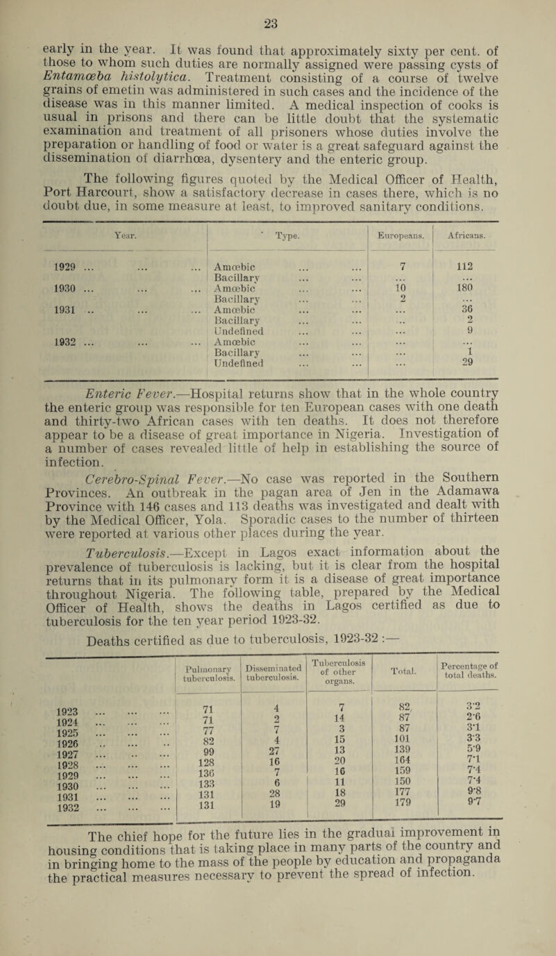 early in the year. It was found that approximately sixty per cent, of those to whom such duties are normally assigned were passing cysts of Entamoeba histolytica. Treatment consisting of a course of twelve grains of emetin was administered in such cases and the incidence of the disease was in this manner limited. A medical inspection of cooks is usual in prisons and there can be little doubt that the systematic examination and treatment of all prisoners whose duties involve the preparation or handling of food or water is a great safeguard against the dissemination of diarrhoea, dysentery and the enteric group. The following figures quoted by the Medical Officer of Health, Port Harcourt, show a satisfactory decrease in cases there, which is no doubt due, in some measure at least, to improved sanitary conditions. Year. ' Type. Europeans. Africans. 1929 ... Amoebic 7 112 Bacillarv ... . . • 1930 ... Amoebic to 180 Bacillary 2 ... 1931 .. Amoebic . . . 36 Bacillary 2 Undefined . • . 9 1932 ... Amoebic . . . . • . Bacillary 1 Undefined • • • 29 Enteric Fever.—Hospital returns show that in the whole country the enteric group was responsible for ten European cases with one death and thirty-two African cases with ten deaths. It does not therefore appear to be a disease of great importance in Nigeria. Investigation of a number of cases revealed little of help in establishing the source of infection. Cerebro-Spinal Fever.—No case was reported in the Southern Provinces. An outbreak in the pagan area of Jen in the Adamawa Province with 146 cases and 113 deaths was investigated and dealt with by the Medical Officer, Yola. Sporadic cases to the number of thirteen were reported at various other places during the year. Tuberculosis.—Except in Lagos exact information about the prevalence of tuberculosis is lacking, but it is clear from the hospital returns that in its pulmonary form it is a disease of great importance throughout Nigeria. The following table, prepared by the Medical Officer of Health, shows the deaths in Lagos certified as due to tuberculosis for the ten year period 1923-32. Deaths certified as due to tuberculosis, 1923-32 1923 1924 1925 1926 1927 1928 1929 1930 1931 1932 Pulmonary tuberculosis. Disseminated tuberculosis. Tuberculosis of other organs. Total. Percentage of total deaths. 71 4 7 82, 3-2 71 2 14 87 2-6 77 7 3 87 31 82 4 15 101 33 99 27 13 139 5-9 128 16 20 164 71 136 7 16 159 71 133 6 11 150 71 131 28 18 177 9-8 131 19 29 179 97 The chief hope for the future lies in the gradual improvement in housing conditions that is taking place in many parts of the country and in bringing home to the mass of the people by education and propaganda the practical measures necessary to prevent the spread of infection.
