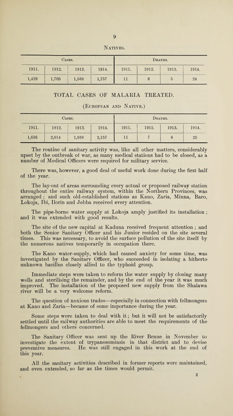 Natives. Cases. Deaths. 1911. 1912. 1913. 1914. 1911. 1912. 1913. 1914. 1,429 1,705 1,568 1,757 11 6 5 24 TOTAL CASES OF MALARIA TREATED. (European and Native.) Cases. Deaths. 1911. 1912. 1913. 1914. 1911. 1912. 1913. 1914. 1,636 2,014 1,938 2,157 11 7 6 25 The routine of sanitary activity was, like all other matters, considerably upset by the outbreak of war, as many medical stations had to be closed, as a number of Medical Officers were required for military service. There was, however, a good deal of useful work done during the first half of the year. The lay-out of areas surrounding every actual or proposed railway station throughout the entire railway system, within the Northern Provinces, was arranged ; and such old-established stations as Kano, Zaria, Minna, Baro, Lokoja, Ibi, Ilorin and Jebba received every attention. The pipe-borne water supply at Lokoja amply justified its installation ; and it was extended with good results. The site of the new capital at Kaduna received frequent attention ; and both the Senior Sanitary Officer and his Junior resided on the site several times. This was necessary, to avoid the surface pollution of the site itself by the numerous natives temporarily in occupation there. The Kano water-supply, which had caused anxiety for some time, was investigated by the Sanitary Officer, who succeeded in isolating a hitherto unknown bacillus closely allied to the typhoid group. Immediate steps were taken to reform the water supply by closing many wells and sterilising the remainder, and by the end of the year it was much improved. The installation of the proposed new supply from the Shalawa river will be a very welcome reform. The question of noxious trades—especially in connection with fellmongers at Kano and Zaria—became of some importance during the year. Some steps were taken to deal with it; but it will not be satisfactorily settled until the railway authorities are able to meet the requirements of the fellmongers and others concerned. The Sanitary Officer was sent up the River Benue in November to investigate the extent of trypanosomiasis in that district and to devise preventive measures. He was still engaged in this work at the end of this year. All the sanitary activities described in former reports were maintained, and even extended, so far as the times would permit. 2