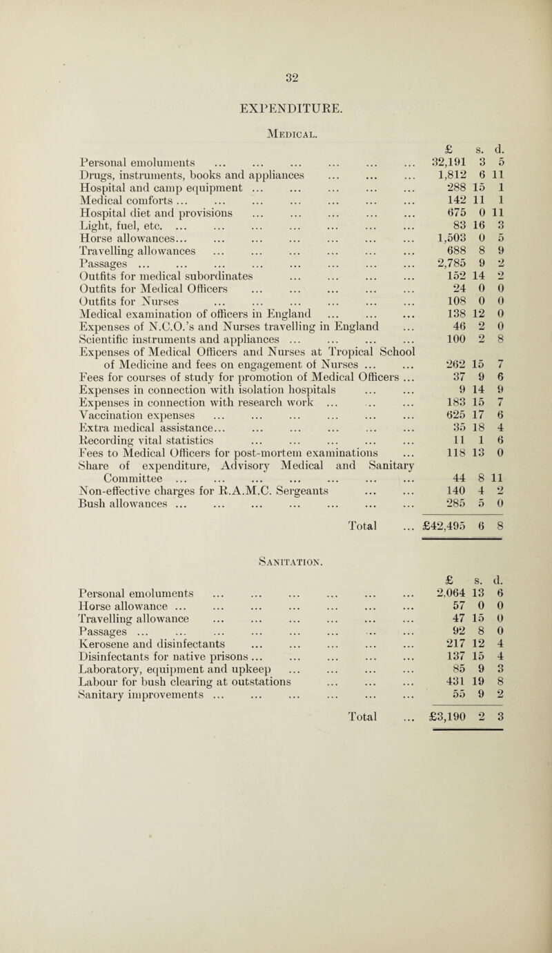 EXPENDITURE. Medical. £ s. d. Personal emoluments 32,191 3 5 Drugs, instruments, books and appliances 1,812 6 11 Hospital and camp equipment ... 288 15 1 Medical comforts ... 142 11 1 Hospital diet and provisions 675 0 11 Light, fuel, etc. ... 83 16 Q o Horse allowances... 1,503 0 5 Travelling allowances 688 8 9 Passages ... ... ... ... ... ... ... ... 2,785 9 2 Outfits for medical subordinates 152 14 2 Outfits for Medical Officers 24 0 0 Outfits for Nurses 108 0 0 Medical examination of officers in England 138 12 0 Expenses of N.C.O.’s and Nurses travelling in England 46 2 0 Scientific instruments and appliances ... Expenses of Medical Officers and Nurses at Tropical School 100 2 8 of Medicine and fees on engagement of Nurses ... 262 15 7 Fees for courses of study for promotion of Medical Officers ... 37 9 6 Expenses in connection with isolation hospitals 9 14 9 Expenses in connection with research work ... 183 15 Vaccination expenses 625 17 6 Extra medical assistance... 35 18 4 Recording vital statistics 11 1 6 Fees to Medical Officers for post-mortem examinations Share of expenditure, Advisory Medical and Sanitary 118 13 0 Committee 44 8 11 Non-effective charges for R.A.M.C. Sergeants 140 4 2 Bush allowances ... 285 5 0 Total ... £42,495 6 8 Sanitation. £ s. d. Personal emoluments 2,064 13 6 Horse allowance ... 57 0 0 Travelling allowance 47 15 0 Passages ... 92 8 0 Kerosene and disinfectants 217 12 4 Disinfectants for native prisons ... 137 15 4 Laboratory, equipment and upkeep 85 9 O O Labour for bush clearing at outstations 431 19 8 Sanitary improvements ... 55 9 2 Total £3,190 2 3