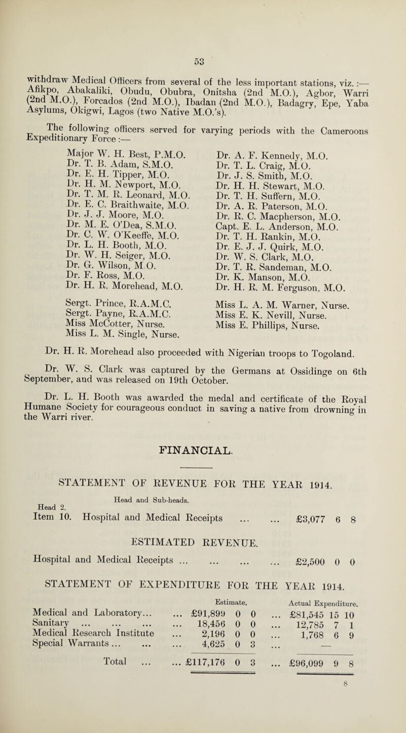 withdraw Medical Officers from several of the less important stations, viz.:— -£h*;P0, J^bakaliki> Obudu, Obubra, Onitsha (2nd M.O.), Agbor, Warri (2nd M.O.), Forcados (2nd M.O.), Ibadan (2nd M.O.), Badagrw Epe, Yaba Asylums, Okigwi, Lagos (two Native M.O.’s). The following officers served for varying periods with the Cameroons Expeditionary Force:— Major W. H. Best, P.M.O. Dr. T. B. Adam, S.M.O. Dr. E. H. Tipper, M.O. Dr. H. M. Newport, M.O. Dr. T. M. R. Leonard, M.O. Dr. E. C. Braithwaite, M.O. Dr. J. J. Moore, M.O. Dr. M. E. O’Dea, S.M.O. Dr. C. W. O’Keeffe, M.O. Dr. L. H. Booth, M.O. Dr. W. H. Seiger, M.O. Dr. G. Wilson, M O. Dr. F. Ross, M.O. Dr. H. R. Morehead, M.O. Sergt. Prince, R.A.M.C. Sergt. Payne, R.A.M.C. Miss McCotter, Nurse. Miss L. M. Single, Nurse. Dr. H. R. Morehead also proceeded with Nigerian troops to Togoland. Dr. W. S. Clark was captured by the Germans at Ossidinge on 6tli September, and was released on 19th October. Dr. L. H. Booth was awarded the medal and certificate of the Royal Humane Society for courageous conduct in saving a native from drownino- in the Warri river. Dr. A. F. Kennedy, M.O. Dr. T. L. Craig, M.O. Dr. J. S. Smith, M.O. Dr. H. H. Stewart, M.O. Dr. T. H. Suffern, M.O. Dr. A. R. Paterson, M.O. Dr. R. C. Macpherson, M.O. Capt. E. L. Anderson, M.O. Dr. T. H. Rankin, M.O. Dr. E. J. J. Quirk, M.O. Dr. W. S. Clark, M.O. Dr. T. R. Sandeman, M.O. Dr. K. Manson, M.O. Dr. H. R. M. Ferguson, M.O. Miss L. A. M. Warner, Nurse. Miss E. K. Nevill, Nurse. Miss E. Phillips, Nurse. FINANCIAL. STATEMENT OF REVENUE FOR THE YEAR 1914. Head and Sub-heads. Head 2. Item 10. Hospital and Medical Receipts . £3,077 6 8 ESTIMATED REVENUE. Hospital and Medical Receipts ... ... ... ... £2,500 0 0 STATEMENT OF EXPENDITURE FOR THE YEAR 1914. Medical and Laboratory... Sanitary Medical Research Institute Special Warrants ... Estimate. ... £91,899 0 0 18,456 0 0 2,196 0 0 4,625 0 3 Actual Expenditure. ... £81,545 15 10 ... 12,785 7 1 1,768 6 9 Total ... £117,176 0 3 ... £96,099 9 8 8