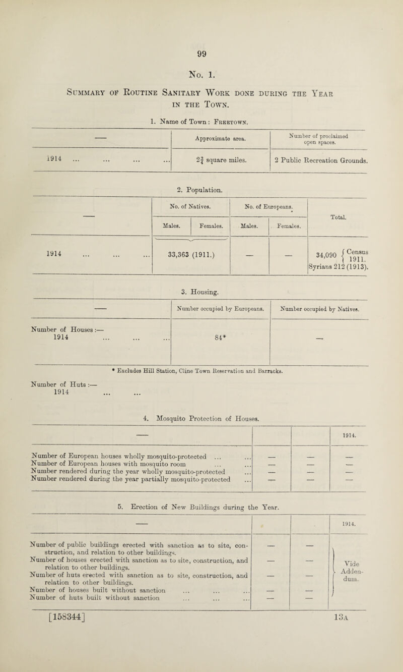 No. 1. Summary of Koutine Sanitary Work done during the Year in the Town. 1. Name of Town: Freetown. Approximate area. Number of proclaimed open spaces. 1914 ... ... • • • ... 2| square miles. 2 Public Recreation Grounds. 2. Population. No. of Natives. No. of Europeans. « Total. Males. Females. Males. Females. 1914 . S--' 33,363 (1911.) — — 34,090 j0,™8”8 Syrians 212 (1913). 3. Housing. Number occupied by Europeans. Number occupied by Natives. Number of Houses :— 1914 84* —» * Excludes Hill Station, Cline Town Reservation and Barracks- Number of Huts :— 1914 . 4. Mosquito Protection of Houses. 1914. Number of European houses wholly mosquito-protected Number of European houses with mosquito room — — — Number rendered during the year wholly mosquito-protected — — — Number rendered during the year partially mosquito-protected — — -- 5. Erection of New Buildings during the Year. 1914. Number of public buildings erected with sanction as to site, con¬ struction, and relation to other buildings. Number of houses erected with sanction as to site, construction, and relation to other buildings. Number of huts erected with sanction as to site, construction, and relation to other buildings. Number of houses built without sanction Number of huts built without sanction Vide >■ Adden¬ dum. [158344] 13.4