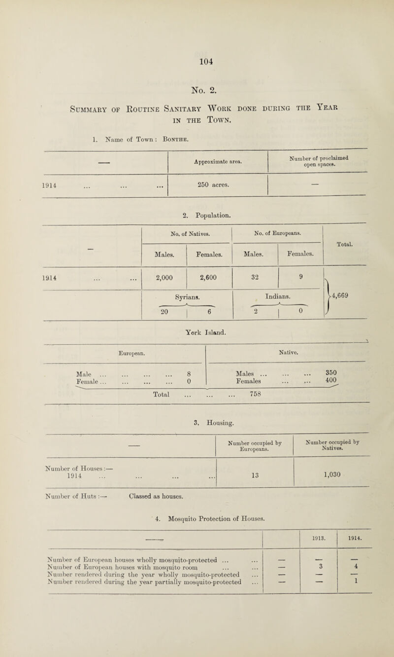 No. 2. Summary of Routine Sanitary Work done during the Year in the Town. 1. Name of Town: Bonthe. — Approximate area. Number of proclaimed open spaces. 1914 ... ... 250 acres. — 2. Population. — No. of Natives. No. of Europeans. Total. Males. Females. Males. Females. 1914 2,000 2,600 32 9 j- 4,669 Syrians. Indians. 20 6 ' 2 0 York Island. European. Male . 8 Female... ... ... ... 0 Total Native. Males ... Females 758 .1 350 400 3, Housing. Number occupied by- Europeans. Number occupied by Natives. Humber of Houses :— 1914 ... ... ... 13 1,030 Humber of Huts :—- Classed as houses. 4. Mosquito Protection of Houses. 1913. 1914. ' -. - l - ■ ■ ■ -■■  ■ . Humber of European houses wholly mosquito-protected ... . _ — Humber of Europeaii houses with mosquito room — 3 4 Humber rendered during the year wholly mosquito-protected — — — Number rendered during the year partially mosquito-protected 1