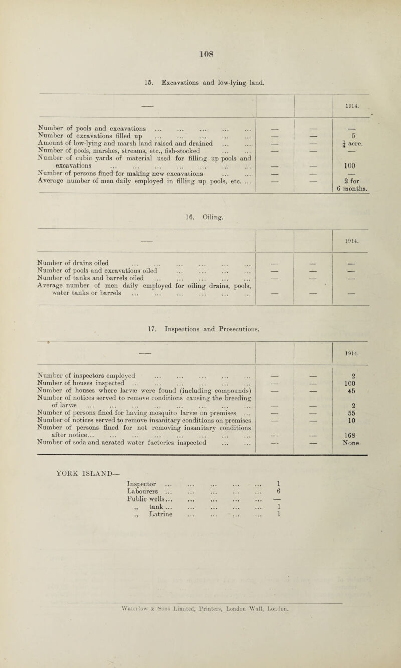 15. Excavations and low-lying land. 1914. Number of pools and excavations Number of excavations filled up — — 5 Amount of low-lying and marsh land raised and drained — — ^ acre. Number of pools, marshes, streams, etc., fish-stocked Number of cubic yards of material used for filling up pools and — — — excavations — — 100 Number of persons fined for making new excavations — — — Average number of men daily employed in filling up pools, etc. ... — — 2 for 6 months. 16. Oiling. 1914. Number of drains oiled Number of pools and excavations oiled — — — Number of tanks and barrels oiled — — — Average number of men daily employed for oiling drains, pools, water tanks or barrels — — — 17. Inspections and Prosecutions. — 1914. Number of inspectors employed 2 Number of houses inspected — — 100 Number of houses where larvae were found (including compounds) Number of notices served to remove conditions causing the breeding — — 45 of larvae — — 2 Number of persons fined for having mosquito larvae on premises — — 55 Number of notices served to remove insanitary conditions on premises Number of persons fined for not removing insanitary conditions — — 10 after notice... — — 168 Number of soda and aerated water factories inspected — — None. YORK ISLAND— Inspector Labourers Public wells... ,, tank ... ,, Latrine 1 6 1 1 Wattilow & Sons Limited, Printers* London Wall, London.