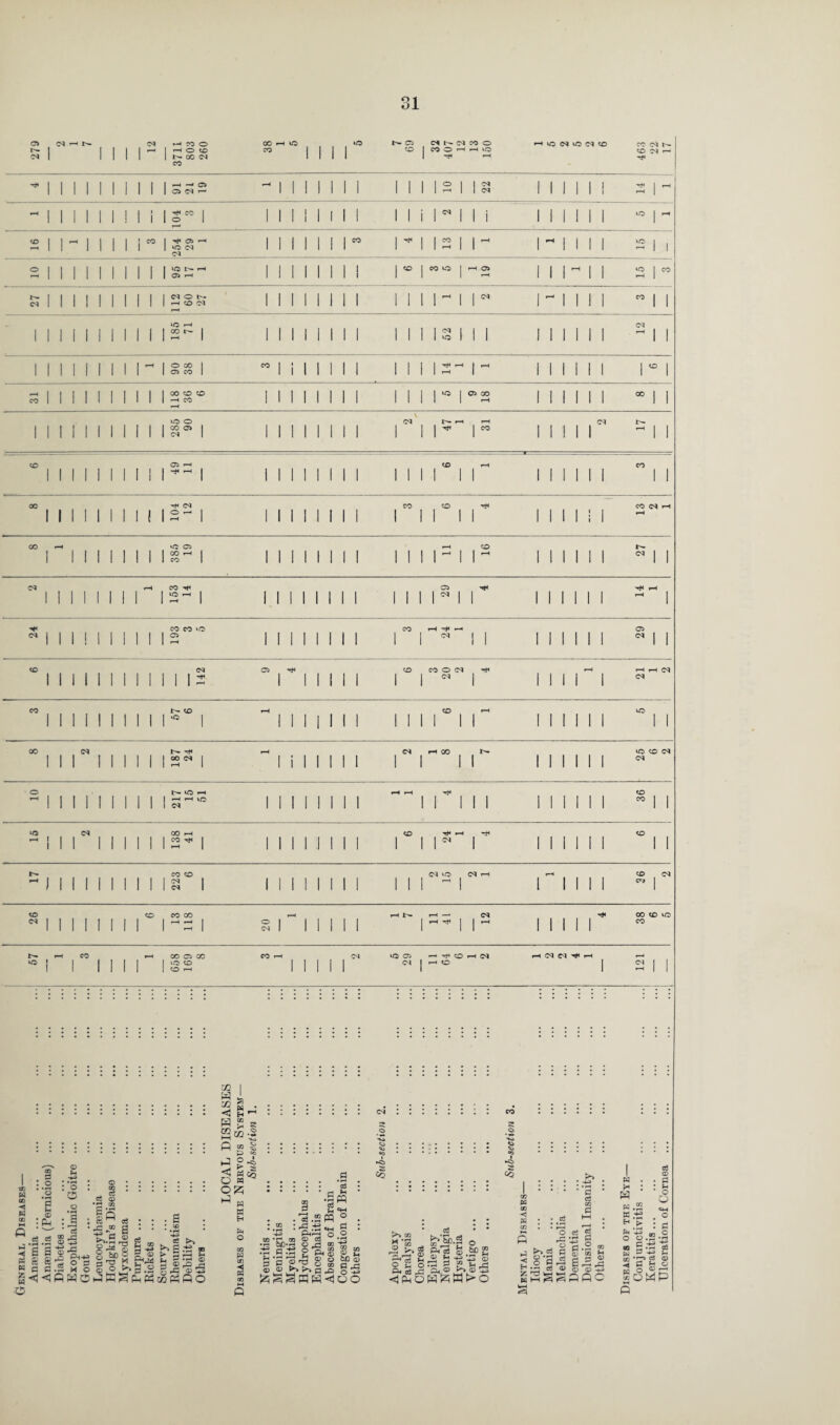 05 CM 5 1 r-H t-- 1 1 CO 1 l~ f-H CO O | rH O CO 1 CO <N CO ^ 1 1 1 1 1 1 1 1 1 1 f-H —* C5 1 OlNr- ~ 1 1 1 1 1 1 ! 1 i 1 Scc 1 16 ~ 1 1 1 1 1” 1 T#< 05 f-H 1 VO <M 2 I I 1 1 1 1 1 1 1 I IO NH I 05 rH £ I 1 1 1 1 1 1 1 1 1 NON | H CON 111111111112^1 1 1 1 1 1 1 1 1 1 ~ I ° CO 1 | 05 CO 1 £ 1 1 1 1 1 1 1 1 1 1 CO CO CO I rH CO rH l i M I i l 1 l l l i§ l oo - CO I I I I I I • 05 M MN M O CO I CO O H H lO I *-• VO <M vO CO W W N I I I I I I I I I I 2 I I S 12 11 CO I CO O I t—I o> VO VO I 05 oo I I I * I CO I I 05 f-H l-H CO oc O —' I i CO CO ^ I I 00 O 05 CO rH CO I I I II CM CO ^ VO r—I CO CO vO 05 CO 05 Cl I I I I CO CO O <M CM CO JN- CO *o I I co cs <M rH oo I I I I I I I I VO VO co t-~ VO rH HH«5 tM II I I I I I I CO CO I I VO <M -H ! I ! CO f-H CO Tf I I I I I I I I CO co CM Cl co <M c^» 26 1 INI co 1 1 CO CO 1^2 | § r 11 1 1 1 rH 1>- rH ^ II ^ Tt< II 1 II 00 CO VO CO 1^. VO i-H co 1 1 1 f-H 1 1 CO 05 CO 1 iO CO CO rH CO rH 1 1 1 1 1 VO 05 CN ^COHN CO 1 f—* 2 | | m w in w • H •* CC ^ Q u *H> ■ • f—i : o o o d ! ^ I r—H . O -3 I H O I WO . c5 c£ <x> °0 C • rH ; |n ■ ™ ►LS i“! jcsiSg c3 ; • a • • -§ g «. p,|| ►J ◄ o OPS ^ « K H P f g*3 aj >, n a .-s ® ; , H • r-« <D h ©Oh g rC © S mPhPO • • • • d • * * * d u » -Sw .'S.SW ° .3 g <p P-<*-h o § •h tn O c3 • *-< iai-ai g.&ul I <m : : : : o **si «5 • • * . • <*i • • • . . «C • • • . • I 4? CO 3 £ be <x> g^ 02 H *5 ® X oS 'd P. <X> C< « P g 8-1 O pi cS Pj eS • * fe*S-C ° p os g M u ® »- U3 © 33 P ? B B o >> <u r* CO (£ 00 < » co s <j£5h>;W>o h) HJ Eh 55 ^ M ‘ c3 11 O rt rC ‘43 g fl B <p c cS B d d S ® ® ©5 w • • h : : W w .2 K *J B ; B +3 m o o .2 ca e.ts S P co •'T3 cd ◄ 0 M W O ® *oM Q