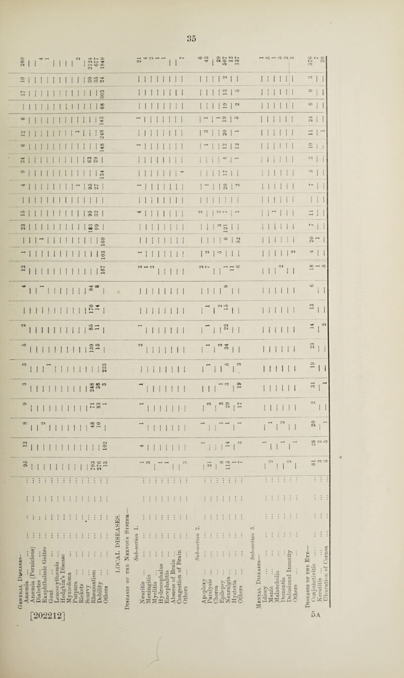General Diseases- 35 1840 1 1 PIMM I 1 1 1 IS Mill 1 1 1 1 1 1 2 1 1 1 1 1 1 1 M 1 M I 1 L 1 1 1 <o II II 1 1 1 1 1 1 1 rH 1 1 1 1 1 1 1 Mill 1 1 1 1 1 ^ II II 1 1 rH 1 1 1 1 1 i d 1 »—■ rH 1 1 00 1 II M 1 1 CO rH 1 1 1 ! 1 1 rH rH c 1 II 1 1 1 1 1 1 1 -r II II 1 1 1 1 1 rH r-H 1 1 1 < 1 1 rH 1 1 | | 1 1 H II II 1 1 1 1 1 1 1 | 1 1 1 1 rH , , II II II 1 1 li II II 1 1 II II II 1 1 1 1 1 1 i 1 1 1 1 1 1 III rH H 1 1 II ! 1 1 1 o> co 1 II II 1 1 1 1 1 1 1 1 1 r~* 1 1 rH rH mi ii 1 1 1 1 1 o 1 1 i 1 1 1 1 1 1 1 1 1 1 »o 1 1 1 1 1 1 d rH II 1 II 1 1 1 1 1 O II II 1 1 ! 1 1 1 1 1 1 1 1 1 1 1 1 rH - 1 II II 1 | | l l ^ 1 1 1 1 1 1 ! rH 1 1 1 J | rH 1 1 1 1 1 1 1 1 III'-' 1 1 1 1 1 1 1 1 1 1 II II 1 1 1 130 1 M M 1 1 1 1 1 1 1 1 1 1 1 1 1 1 1 1 1 1 II II II |nh | 11 II 1 1 1 1 1 i ~ 1 1 I I 1 1 1 1 rH | | II II ! 1 1 — 1 Mill l 1 1 1 i 1 1 1 \ 1 1 1 1 1 1 hH d Mill 1 1 I 1 00 ~ 1 MM I 1 1 1 1 M 1 1 1 1 1 t t 1 rH 1 ii i m 1 | 1 1 1 rH 1 11 II 1 1 1 1 1 03 1 1 1 1 1 1 1 1 i i ii ii i 1 1 1 1 1 rH 1 II II 1 1 1 1 1 l 1 I 1 t 1 1 Ci rH III 1 1 1 1 1 Cl Mill 1 1 1 1 ! 1 1 l l 1 1 r rH rH 1 II II 1 1 | 1 CO II II J 1 1 1 1 1 1 r 1 | 1 I 1 1 ■—< co t* CO co cc a> »h I I r- d c* O NrH 1^ d •—< co »o 00 * : © ‘PH, c8 g 6 3 « 8j cl d <5 <3 l-i O rK ri © go 02 W 02 <1 P 02 o •2*0 as o 03 '■p &D g rC! ^ X 3 H-» 5 © <r±4 o 03 >% o P,&:„ _ £ drt fe o — P - a H x H GQ P$ w w Eh «S « x • 58 H M <h rv*\ ; 08 . rC . &S CO O ClJ ! e+H CO I < « g rP P Cj © > P - >T - w © o >■> ?►> C - u bfi © P rP ° ne oc • rH X ^ ^ o US S P- cj 3 <1 pH O .2 ^ Sr x ,3'*^ Ph p © £ P Jh 43 g p J o-p ^ o p ^ c3 'A rP *H WH^ -4P *P Cj ■2 p '£ .2 - © X fn S r- © rP rP © © H-> X W W Eh ,fic g [202212] GA i Conjunctivitis Keratitis ... Ulceration of Cornea
