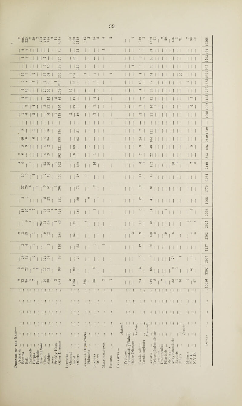 'O 'O C>1 M ^ •i' 'C N H rq rq ,—i CO CD CO h* (N M ^ CO O CO >D « »o 1C <D co ’f ^ r^ 05 •—< CO 75 CO 05 ' M ‘O CO Cl oc CO Cl Cl CD uo I CM CO H CO CD CO Cl CM O CM rH O C5 Cl CO t- CD »o CO o CM I - 05 O CD «M *0 CM VO Cl tO TH I I CM CO <M CO 05 CO Cl <M <D CO 05 CD CD I C9 I I I I I I ! I I i I I III co O CD I CD I TfC ‘O CO X 05 tH Cl CM CO 05 CO Cl CD I CM o CM CM CD ' rH CM CM V< O r-H CO O Cl i~H Cl o co Cl ‘O CM *o o . CO CO 05 05 t''- CD VO t-H vO >-H i—i -rH ^ I I 10 I § W (D HN (N <N H H rH •—i (M | | Cl CO CM HCD I CD rH r-H I rJS I Cl ^ VO ^ Cl r-« I CO 05 co cm ci Cl rH CO CD I 05 Cl CO CO Cl VO Cl Cl CD 05 05 05 Cl CO ‘O -H ^ CO H co ^ CO CO | | r-H co *o 3 ca X . H • o.g JO <3 W o co *h ◄ CD »—< a § <D o si ra 7; 02 2 £ b o J ® P H P5 C 02 Ji ” co 1 c3 ^ j a> S Or B 5j « 3 h O r* ’/j Q Totals . 10056 j 3302 ! 2969 1257 | 2362 2027 i 2999 , 1168 j 1770 1061 2440 ; 843 1861 2249 1352 — ' 1008 1092 1135 1267i 1585 2521 937 |1703j404 49368