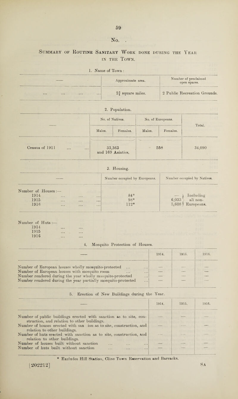 No. . Summary of Routine Sanitary Work done during the Year in the Town. 1. Name of Town : Approximate area. Number of proclaimed open spaces. ... 2f square miles. 2 Public Recreation Grounds. 2. Population. No. of Natives. No. of Europeans. Total. Males. Females. Males. Females. Census of 1911 33,363 and 169 Asiatics. 558 34,090 3. Housing. Number occupied by Europeans. Number occupied by Natives. Number of Houses :— 1914 1915 1916 84* 98* 112* — 1 Including 6,033 all non- 5,608 ) Europeans. 1STumber of Huts :— 1914 1915 1916 4. Mosquito Protection of Houses. 1914. 1915. 1916. Number of European houses wholly mosquito-protected _ _ - Number of European houses with mosquito room — — ■— Number rendered during the year wholly mosquito-protected — — — Number rendered during the year partially mosquito-protected 5. Erection of New Buildings during the Year. 1914. 1916. 1916. Number of public buildings erected with sanction as to site, con- - struction, and relation to other buildings. Number of houses erected with san ion as to site, construction, and — — — relation to other buildings. Number of huts erected with sanction as to site, construction, and — — — relation to other buildings. Number of houses built without sanction — —- — Number of huts built without sanction ' * Excludes Hill Station, Cline Town Reservation and Barracks. 8 A [202212]