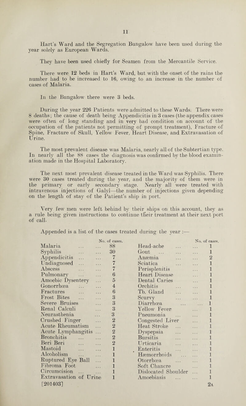 Hart's Ward and the Segregation Bungalow have been used during the year solely as European Wards. They have been used chiefly for Seamen from the Mercantile Service. There were 12 beds in Hart’s Ward, but with the onset of the rains the number had to be increased to 16, owing to an increase in the number of cases of Malaria. In the Bungalow there were 3 beds. During the year 226 Patients were admitted to these Wards. There were 8 deaths; the cause of death being Appendicitis in 3 cases (the appendix cases were often of long standing and in very bad condition on account of the occupation of the patients not permitting of prompt treatment), Fracture of Spine, Fracture of Skull, Yellow Fever, Heart Disease, and Extravasation of Urine. The most prevalent disease was Malaria, nearly all of the Subtertian type. In nearly all the 88 cases the diagnosis was confirmed by the blood examin¬ ation made in the Hospital Faboratory. The next most prevalent disease treated in the Ward was Syphilis. There were 30 cases treated during the year, and the majority of them were in the primary or early secondary stage. Nearly all were treated with intravenous injections of Galyl—the number of injections given depending on the length of stay of the Patient’s ship in port. Very few men were left behind by their ships on this account, they as a rule being given instructions to continue tfleir treatment at their next port of call- Appended is a list of the cases treated during the year :— No. of cases. No. of cases Malaria 88 Head-ache 1 Syphilis 30 Gout 1 Appendicitis ... 7 Anaemia 2 Undiagnosed ... 7 Sciatica 1 Abscess 7 Perisplenitis 1 Pulmonary 6 Heart Disease 1 Amoebic Dysentery 5 Dental Caries 1 Gonorrhoea 4 Orchitis 1 F ractures 6 Tb. Gland 1 Frost Bites 3 Scurvy 1 Severe Bruises 3 Diarrhoea ... 1 Renal Calculi 3 Yellow Fever 1 Neurasthenia 3 Pneumonia 1 Crushed Finger 2 Congested Fiver 1 Acute Rheumatism 2 Heat Stroke 1 Acute Fymphangitis ... 2 Dyspepsia 1 Bronchitis 2 Bursitis 1 Beri Beri 2 Urticaria 1 Mastoid 1 Enteritis 1 Alcoholism 1 • Haemorrhoids 1 Ruptured Eye Ball ... 1 Otorrhoea 1 Fibroma Foot 1 Soft Chancre 1 Circumcision ... 1 Dislocated Shoulder 1 Extravasation of Urine [201403] 1 Amoebiasis 1 2 a