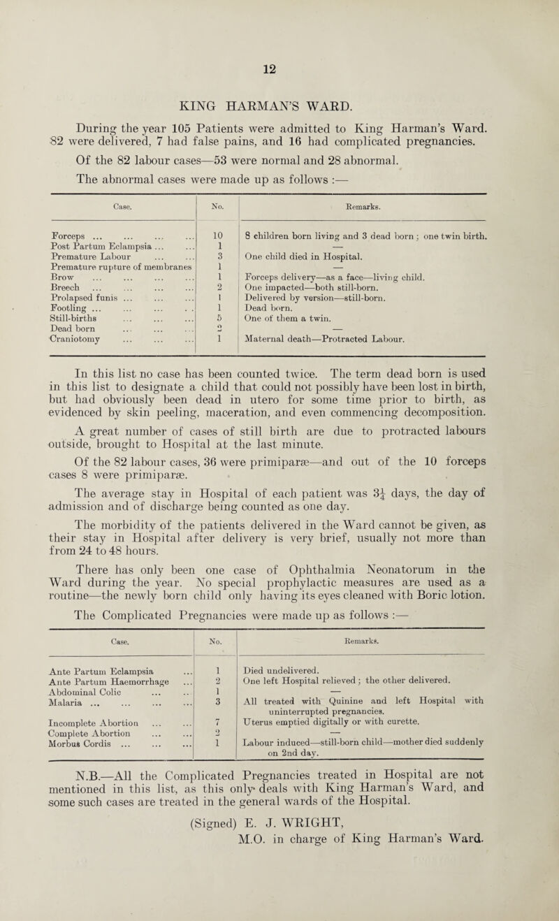 KING HARMAN’S WARD. During the year 105 Patients were admitted to King Harman’s Ward. 82 were delivered, 7 had false pains, and 16 had complicated pregnancies. Of the 82 labour cases—53 were normal and 28 abnormal. The abnormal cases were made up as follows :— Case. No. Remarks. Forceps ... 10 8 children born living and 3 dead born ; one twin birth. Post Partum Eclampsia ... 1 — Premature Labour 3 One child died in Hospital. Premature rupture of membranes 1 — Brow 1 Forceps delivery—as a face-—living child. Breech 2 One impacted—both still-born. Prolapsed funis ... 1 Delivered by version—still-born. Footling ... 1 Dead born. Still-births 5 One of them a twin. Dead born O mJ — Craniotomy 1 Maternal death—Protracted Labour. In this list no case has been counted twice. The term dead born is used in this list to designate a child that could not possibly have been lost in birth, but had obviously been dead in utero for some time prior to birth, as evidenced by skin peeling, maceration, and even commencing decomposition. A great number of cases of still birth are due to protracted labours outside, brought to Hospital at the last minute. Of the 82 labour cases, 36 were primiparas—and out of the 10 forceps cases 8 were primiparae. The average stay in Hospital of each patient was 3J days, the day of admission and of discharge being counted as one day. The morbidity of the patients delivered in the Ward cannot be given, as their stay in Hospital after delivery is very brief, usually not more than from 24 to 48 hours. There has only been one case of Ophthalmia Neonatorum in the Ward during the year. No special prophylactic measures are used as a routine—the newly born child only having its eyes cleaned with Boric lotion. The Complicated Pregnancies were made up as follows :— Case. No. Remarks. Ante Partum Eclampsia 1 Died undelivered. Ante Partum Haemorrhage 2 One left Hospital relieved; the other delivered. Abdominal Colic 1 — Malaria ... 3 All treated with Quinine and left Hospital with uninterrupted pregnancies. Incomplete Abortion 7 Uterus emptied digitally or with curette. Complete Abortion 2 — Morbus Cordis ... 1 Labour induced—still-born child—mother died suddenly on 2nd day. N.B.—All the Complicated Pregnancies treated in Hospital are not mentioned in this list, as this only* deals with King Harman’s Ward, and some such cases are treated in the general wards of the Hospital. (Signed) E. J. WRIGHT, M.O. in charge of King Harman’s Ward.