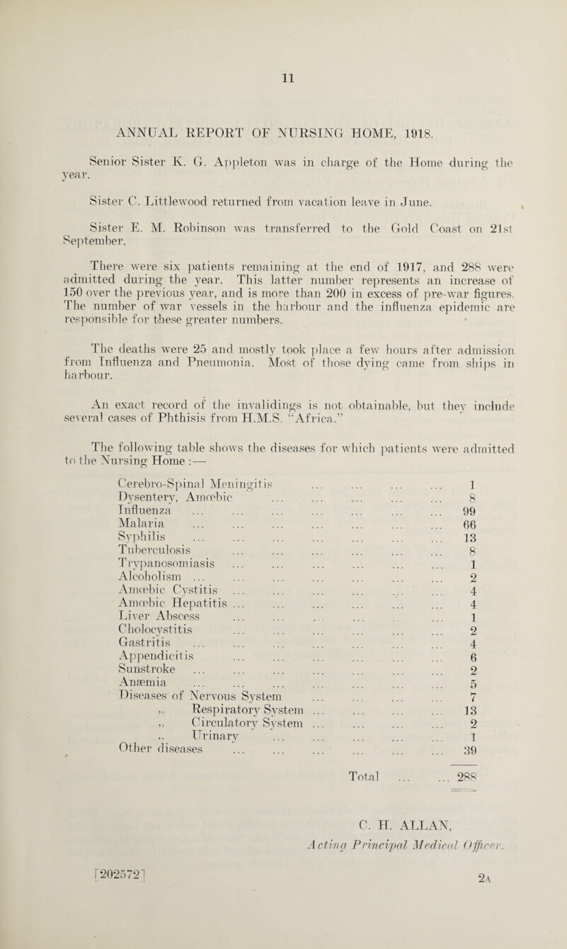 ANNUAL REPORT OF NURSING HOME, 1918. Senior Sister K. G. Appleton was in charge of the Home during the year. «/ Sister C. Littlewood returned from vacation leave in June. Sister E. M. Robinson was transferred to the Gold Coast on 21st September. There were six patients remaining at the end of 1917, and 288 were admitted during the year. This latter number represents an increase of 150 over the previous year, and is more than 200 in excess of pre-war figures. The number of war vessels in the harbour and the influenza epidemic are responsible for these greater numbers. The deaths were 25 and mostly took place a few hours after admission from Influenza and Pneumonia. Most of those dying came from ships in ha rbour. An exact record of the invalidings is not obtainable, but they include several cases of Phthisis from H.M.S. “Africa.” The following table shows the diseases for which patients were admitted to the Nursing Home :— Cerebro-Spina 1 Meni ngitis Dysentery, Amoebic Influenza Malaria Syphilis Tuberculosis Trypanosomiasis Alcoholism ... Amoebic Cystitis Amoebic Hepatitis ... Liver Abscess Cholecystitis Gastritis Appendicitis Sunstroke Anaemia Diseases of Nervous System ,. Respiratory System ,, Circulatory System ,, Urinary Other diseases 8 99 66 13 8 1 2 4 4 1 2 4 6 2 5 7 13 2 1 39 Total ... ... 288 2025721 C, LI. ALLAN, Acting Principal Medical Officer. 2a