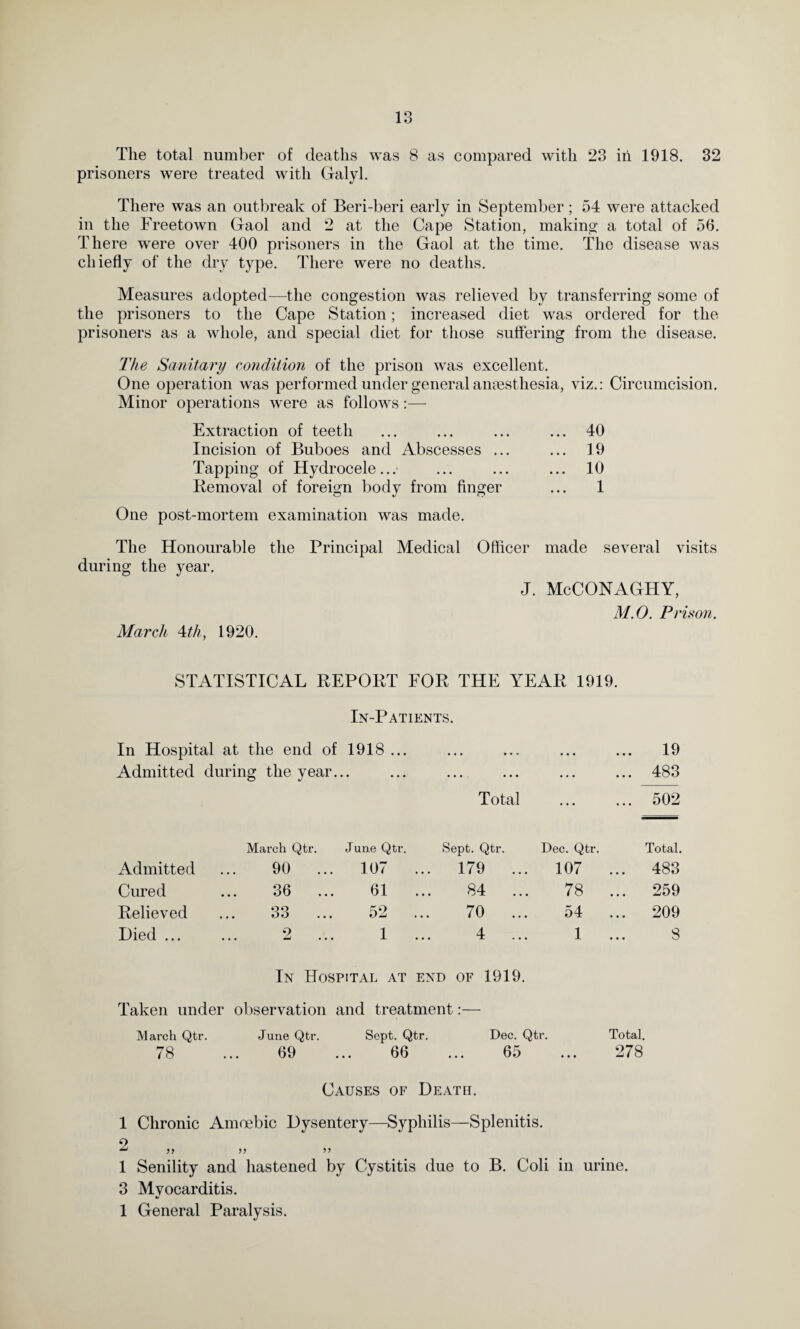 The total number of deaths was 8 as compared with 23 iri 1918. 32 prisoners were treated with Galyl. There was an outbreak of Beri-beri early in September; 54 were attacked in the Freetown Gaol and 2 at the Cape Station, making a total of 56. There were over 400 prisoners in the Gaol at the time. The disease was chiefly of the dry type. There were no deaths. Measures adopted—the congestion was relieved by transferring some of the prisoners to the Cape Station; increased diet was ordered for the prisoners as a whole, and special diet for those suffering from the disease. The Sanitary condition of the prison was excellent. One operation was performed under general anaesthesia, viz.: Circumcision. Minor operations were as follows:— Extraction of teeth ... ... ... ... 40 Incision of Buboes and Abscesses ... ... 19 Tapping of Hydrocele... ... ... ... 10 Removal of foreign body from finger ... 1 One post-mortem examination was made. The Honourable the Principal Medical Officer made several visits during the year. J. McCONAGHY, M.O. Prison. March 4th, 1920. STATISTICAL REPORT FOR THE YEAR 1919. In-Patients. In Hospital at the end of 1918 ... ... ... ... . . • 19 Admitted during the year. • • ... ... ... ... ... 483 Total ... ... 502 March Qtr. June Qtr. Sept. Qtr. Dec. Qtr. Total. Admitted 90 ... 107 ... 179 ... 107 ... 483 Cured ... 36 61 84 78 ... 259 Relieved 33 52 70 ... 54 ... 209 Died ... 2 1 4 1 ... 8 In Hospital at END OF 1919. Taken undei • observation and treatment:— March Qtr. June Qtr. Sept. Qtr. Dec. Qt r. Total. 78 69 66 65 ... 278 Causes of Death. 1 Chronic Amoebic Dysentery—Syphilis—Splenitis, o 1 Senility and hastened by Cystitis due to B. Coli in urine. 3 Mvocarditis. 1 General Paralysis.