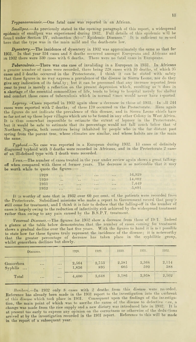 1 *4 lo Trypanosomiasis.—One fatal case was reported in an African. Smallpox.—As previously stated in the opening paragraph of this report, a widespread epidemic of smallpox was experienced during 1932. Full details of this epidemic vwll be found under Section IV, sub-section (b)—“ Epidemic Diseases.” It is sufficient to record here that the type was in the main mild and the death-rate low. Dysentery.—The incidence of dysentery in 1932 was approximately the same as that for 1931. In that year 334 cases and 8 deaths occurred amongst Europeans and Africans and m 1932 there were 330 cases with 6 deaths. There were no fatal cases in Europeans. Tuberculosis.—There was one case of invaliding in a European in 1932. In Africans a greater number of cases were recorded, there being 228 cases with 10 deaths, of which 93 cases and 3 deaths occurred in the Protectorate. I think it can be stated with safety that these figures in no way express a prevalence of the disease in Sierra Leone, nor do they give any indication of its fatality; but it can be presumed that any increase reported from year to year is merely a reflection on the present depression which, resulting as .4 does in a shortage of the essential commodities of life, tends to bring to hospital merely for shelter and comfort those cases of tuberculosis which in normal times would never have reported. Leprosy. —Cases reported in 1932 again show a decrease in those of 1931. In all 244 cases were reported with 2 deaths; of these 170 occurred m the Protectorate. Here again the figures do not indicate the prevalence of this disease, and in Sierra Leone chiefs have so far not set up those leper villages which are to he found in any other Colony in West Africa. It is thus somewhat impossible to estimate the extent of leprosy in the Protectorate, hut it would be safe to estimate that its percentage would not fall much below that of Northern Nigeria, both countries being inhabited by people who in the far distant past spring from the parent tree, whose climates are similar, and whose habits are in the main the same. Typhoid.—No case was reported in a European during 1932. 13 cases of definitely diagnosed typhoid with 3 deaths were recorded in Africans, and in the Protectorate 2 case:- of an ill-defined type with 1 death were recorded. Taws.—The number of cases treated in the year under review again shows a great falling- off when compared with those of former years. The decrease is so noticeable that it may be worth while to quote the figures: — 1929 ... ... ... ... 10,929 1930 .. .. ... ... 14,082 1931 ... ... ... ... 7,449 1 932 ... ... ... ... 3,891 It is worthy of note that in 1932 over 60 per cent, of the patients were recorded from the Protectorate. Subsidized missions who make a report to Government record that people still come for treatment, and I think it is fair to deduce that the falling-off in the number of cases is largely owing to the reduction of infectivity risk achieved by the widespread treatmenl rather than owing to any pain caused by the B.S.P.T. treatment. Venereal Diseases.—The figures for 1932 show a decrease from those of 19-1, Indeed a glance at the table below demonstrates that the number of cases coming foi treatment shows a gradual decline over the last five years. TVith the figures to hand it is n< t possible to state how far these figures truly represent the incidence of the disease; it is noteworthy that the greater percentage of decrease has taken place in the syphilitic gioup, whilst gonorrhoea declines but slowly. Diseases. 1928. 1929. 1930. 1931. 1932. Gonorrhoea Syphilis ... Total 2,564 1,836 2,753 895 2,581 605 2,366 592 2,114 388 4,400 3,648 3,186 2,958 2,502 Beriberi.—In 1932 only 8 cases with 2 deaths from this disease were recorded. Reference has already been made in the 1931 report to the investigation into the. outbreak of this disease which took place in 1931. Consequent upon the findings of the investiga¬ tion, the main point of which was to ascribe the cause of the disease to detective * me, a change was made from the rice supply and a new dietary was introduced late in 198~. I t is at present too early to express anv opinion on the correctness oi otlieiwise of the dedu .cions arrived at by the investigation recorded in the 1931 report. Reference to this will be made in the report of a subsequent year.