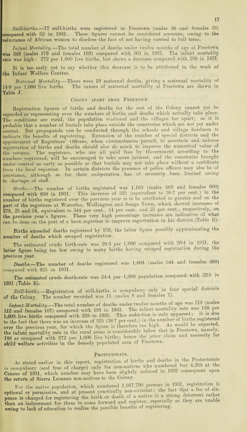 Still-births.—77 still-births were registered in Freetown (males 38 and females 39) compared with 52 in 1931. These figures cannot be considered accurate, owing to the reluctance of African women to disclose the fact of not having earned to full term. Infant Mortality.—The total number of deaths under twelve months of age at Freetown was 348 (males 179 and females 169) compared with 365 in 1931. The infant mortality rate was high: 272 per 1,000 live births, but shows a decrease compared with 289 in 1931. It is too early yet to say whether this decrease is to be attributed to the work of the Infant Welfare Centres. Maternal Mortality.—There were 19 maternal deaths, giving a maternal mortality of 14-9 per 1,000 live births. The causes of maternal mortality at Freetown are shown in Table J. Colony apart from Freetown. Registration figures of births and deaths for the rest of the Colony cannot yet be regarded as representing even the numbers of births and deaths which actually take place. The conditions are rural, the population scattered and the villages far apart; so it is probable that a number of burials take place outside the cemeteries which are not yet under control. But propaganda can be conducted through the schools and village headmen to indicate the benefits of registering. Extension of the number of special districts and the appointment of Registrars’ Officers, when circumstances permit, to ascertain and enforce registration of births and deaths should also do much to improve the numerical value of the returns. The registrars, who are all paid fees by Government according to the numBers registered, will be encouraged to take more interest, and the cemeteiies biouglit under control as early as possible so that burials may not take place without a certificate from the local registrar. In certain districts the presence of police officers may also be. of assistance, although so far their co-operation has of necessity been limited owing to shortage of staff. Births. The number of births registered was 1,163 (males 563 and females 600) compared with 838 in 1931. This increase of 325 (equivalent to 38-7 per cent.) in the number of births registered over the previous year is to be attributed to greater zeal on the part of the registrars at Waterloo, Wellington and Bongo Town, which showed incieases of 278, 25 and 24, equivalent to 344 per cent., 51 per cent, and 25 per cent., respectively, on the previous year’s figures. These very high percentage increases aie indicative of what can be done on the part of a keen registrar to improve registration in his district (Table E). Births exceeded deaths registered by 159, the latter figure possibly approximating the number of deaths which escaped registration. The estimated crude birth-rate was 28-3 per 1,000 compared with 20-4 in 1931, the latter figure being too low owing to many births having escaped registration during the previous year. Deaths.—The number of deaths registered was 1,004 (males 544 and females 460) compared vrith 925 in 1931. The estimated crude death-rate was 24-4 per 1,000 population compared with 22-5 m 1931 (Table E). Still-births.—Registration of still-births is compulsory only in four special districts of the Colony. The number recorded was 15 (males 8 and females 7). Infant Mortality.—The total number of deaths under twelve months of age was 219 (males 112 and females 107) compared with 191 in 1931. The infant mortality rate was 188 per 1,000 live births compared with 228 in 1931. This reduction is only apparent: it is due to the fact that there was an increase of 325 (38-7 per cent.) in the number of births registered over the previous year, for which the figure is therefore too hig . ^ s vvou f expec e the infant mortality rate in the rural areas is considerably below that m Freetown, name y, 188 as compared with 272 per 1,000 live births; hence the prior claim and necessity for child welfare activities in the densely populated area of Freetown. Protectorate. As stated earlier in this report, registration of hirths and deaths in the Protectorate compulsory (and free of charge) only for non-natives who numbered hut 4,268 at the ensus of 1931, which number may have been slightly reduced m 193- consequent up te return of Sierra Leonean non-natives to the Colony. For the native population, which numbered 1,667,790 persons m 1931, registration is itional or permissive, and at present practically non-existent: the fact that a fee» o - st¬ ance is charged for registering the birth or death of a. native is a strong deterrent rathe ian an inducement for them to come forward and register, especially as they are unable wing to lack of education to realize the possible benefits o legis ermg.