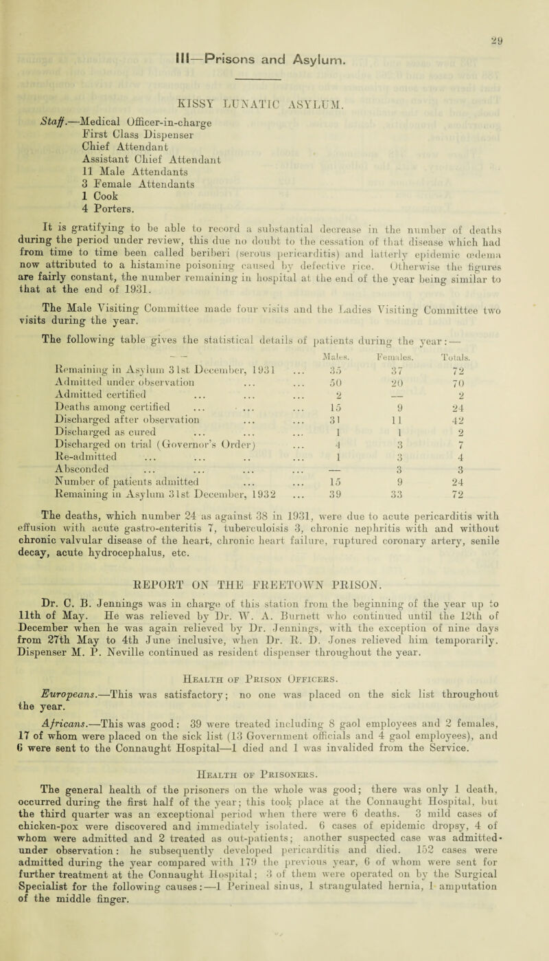 9!S—Prisons and Asylum. KJSSY LUNATIC ASYLUM. Staff.—Medical Officer-in-charge First Class Dispenser Chief Attendant Assistant Chief Attendant 11 Male Attendants 3 Female Attendants 1 Cook 4 Porters. It is gratifying to be able to record a substantial decrease in the number of deaths during the period under review, this due no doubt to the cessation of that disease which had from time to time been called beriberi (serous pericarditis) and latterly epidemic; oedema now attributed to a histamine poisoning caused by defective rice. Otherwise the figures are fairly constant, the number remaining in hospital at the end of the year beino- similar to that at the end of 1931. The Male Visiting Committee made four visits and the Ladies Visiting Committee two visits during the year. The following table gives the statistical details of patients during the year: — — Males. Females. Totals. Remaining in Asylum 31st December, 1931 3,7 37 72 Admitted under observation 50 20 70 Admitted certified 2 _ 2 Deaths among certified ... ... 15 9 24 Discharged after observation 31 11 42 Discharged as cured 1 1 2 Discharged on trial (Governor’s Order) 4 3 7 Re-admitted 1 O O 4 Absconded — o 6 3 Number of patients admitted 15 9 24 Remaining in Asylum 31st December, 1932 39 33 72 The deaths, which number 24 as against 38 in 1931, were due to acute pericarditis with effusion with acute gastro-enteritis 7, tuberculoisis 3, chronic nephritis with and without chronic valvular disease of the heart, chronic heart failure, ruptured coronary artery, senile decay, acute hydrocephalus, etc. REPORT ON THE FREETOWN PRISON. Dr. C. B. Jennings was in charge of this station from the beginning of the year up to 11th of May. He was relieved by Dr. W. A. Burnett who continued until the 12th of December when he was again relieved by Dr. Jennings, with the exception of nine days from 27th May to 4th June inclusive, when Dr. R. D. Jones relieved him temporarily. Dispenser M. P. Neville continued as resident dispenser throughout the year. Health of Prison Officers. Europeans.—This was satisfactory; no one was placed on the sick list throughout the year. Africans.—This was good: 39 were treated including 8 gaol employees and 2 females, 17 of whom were placed on the sick list (13 Government officials and 4 gaol employees), and 6 were sent to the Connaught Hospital—1 died and 1 was invalided from the Service. Health of Prisoners. The general health of the prisoners on the whole was good; there was only 1 death, occurred during the first half of the year; this took place at the Connaught Hospital, but the third quarter was an exceptional period when there were 6 deaths. 3 mild cases of chicken-pox were discovered and immediately isolated. 6 cases of epidemic dropsy, 4 of whom were admitted and 2 treated as out-patients; another suspected case was admitted- under observation: he subsequently developed pericarditis and died. 152 cases were admitted during the year compared with 179 the previous year, 6 of whom were sent for further treatment at the Connaught Hospital; 3 of them were operated on by the Surgical Specialist for the following causes:—1 Perineal sinus, 1 strangulated hernia, 1 amputation of the middle finger.