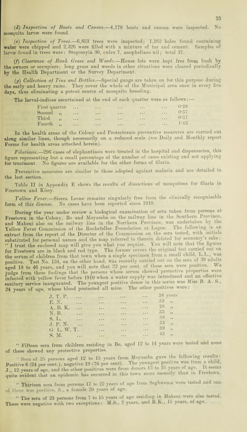 (id) Inspection of Boats and Canoes.—4,178 boats and canoes were inspected. No mosquito larvae were found. (e) Inspection of Trees.—6,853 trees were inspected; 1,162 holes found containing water were chipped and 2,326 were filled with a mixture of tar and cement. Samples of larvae found in trees were : Stegomyia 30, culex 7, anophelines nil; total 37. (/) Clearance of Rank Grass and Weeds.—House lots were kept free from bush by the owners or occupiers; long grass and weeds in other situations were cleared periodically by the Health Department or the Survey Department. (g) Collection of Tins and Bottles.—Special gangs are taken on for this purpose during the early and heavy rains. They cover the whole of the Municipal area once in every five days, thus eliminating a potent source of mosquito breeding. The larval-indices ascertained at the end of each quarter were as follows: — First quarter Second ,, Third „ F ourth „ 0-28 0-57 0-57 1-43 In the health areas of the Colony and Protectorate preventive measures are carried out along similar lines, though necessarily on a reduced scale (see Daily and Monthly report Forms for health areas attached herein). Filariasis.—296 cases of elephantiasis were treated in the hospital and dispensaries, this figure representing but a small percentage of the number of cases existing and not applying for treatment. No figures are available for the other forms of filaria. Preventive measures are similar to those adopted against malaria and are detailed in the last section. Table II in Appendix E shows the results of dissections of mosquitoes for filaria in Freetown and Kissy. Yellow Fever.—Sierra Leone remains singularly free from the clinically recognizable form of this disease. No cases have been reported since 1910. During the year under review a biological examination of sera taken from peisons at Freetown in the Colony, Bo and Moyamba on the railway line in the Southern Province, and Makeni also on the railway line in the Northern Province, was undertaken by the Yellow Fever Commission of the Rockefeller Foundation at Lagos. The following is. an extract from the report of the Director of the Commission on the sera tested, witk^ mitia s substituted for personal names and the map referred to therein deleted for economy’s sake : “ I trust the enclosed map will give you what you require. You will note that the figures for Freetown are in black and red type. The former covers the original test carried out on the serum of children from that town when a single specimen from a small child, L L. was positive. Test No. 134, on the other hand, was recently carried out on the sera of o9 adults aged 18 to 46 years, and you will note that 22 per cent, of these sera were positive. We judge from these findings that the persons whose serum showed protective properties were infected with yellow fever before 1910 when a water supply was introduced and an effective sanitary service inaugurated. The youngest positive donor in this series was Miss B. A. S., 24 years of age, whose blood protected all mice. The other positives were : J. T. P. ... E. N. A. B. K. N. B. S. L. J. P. N. G L. W. T. S. M. 38 52 years 55 28 33 38 ?? 55 55 33 39 55 55 43 “ Fifteen sera from children residing in Bo, aged 12 to 14 years were tested and none of these showed any protective properties. “ Sera of 25 persons aged 12 to 15 years from Moyamba gave the following results ; Positive 6 (24 per cent.), negative 19 (76 per cent). The youngest positive was from a child, J., 12 years of a,ge, and the other positives were from donors 13 to 15 years of age. < seems quite evident that an epidemic has occurred in this town more recently than m breetown. “ Thirteen sera from persons 17 to 22 years of age from Segbwema were tested and one of these was positive, S., a female 20 years of age. “ The sera of 23 persons from 7 to 15 years of age residing in Makeni were also tested. These were negative with two exceptions: M.S., 7 years, and R.K., 15 }Ltlift, °f age.