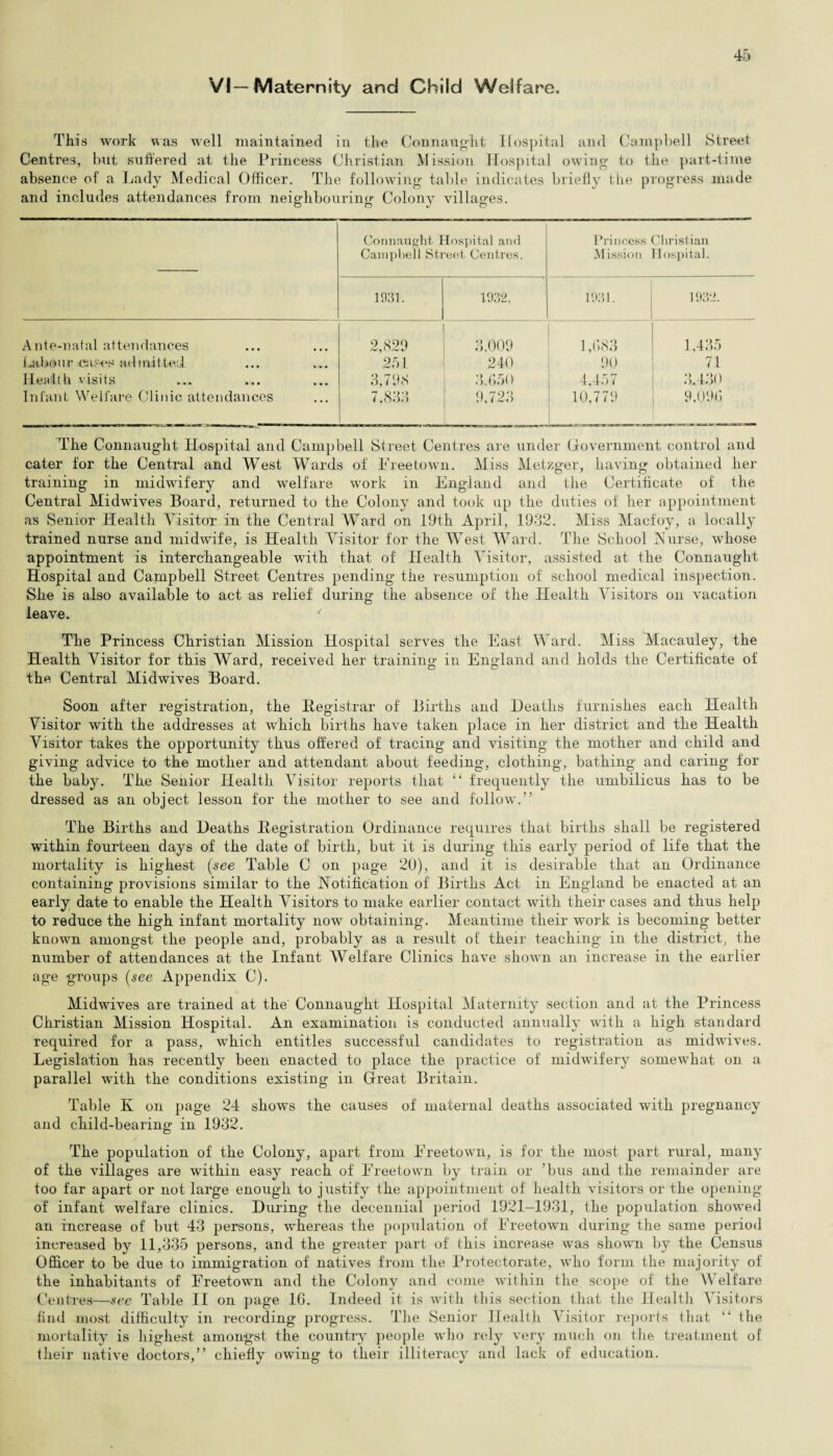 VI—Maternity and Child Welfare. This work was well maintained in the Connaught Hospital and Campbell Street Centres, but suffered at the Princess Christian Mission Hospital owing- to the part-time absence of a Lady Medical Officer. The following table indicates briefly the progress made and includes attendances from neighbouring Colony villages. Connaught Hospital and Campbell Street Centres. Princess Christian Mission Hospital. 1931. 1932, 1931. 1932. Ante-natal attendances 2,829 3.009 1,683 1,435 Lab on r cn?es ad i ni t ted • -• -• 251 240 90 71 Health visits • • • 3,798 3.650 4,457 3.430 Infant Welfare Clinic attendances ... 7,833 9,723 10,779 9.096 The Connaught Hospital and Campbell Street Centres are under Government control and cater for the Central and West Wards of Tree town. Miss Metzger, having obtained her training in midwifery and welfare work in England and the Certificate of the Central Midwives Board, returned to the Colony and took up the duties of her appointment as Senior Health Visitor in the Central Ward on 19th April, 1932. Miss Macf'oy, a locally trained nurse and midwife, is Health Visitor for the West Ward. The School Nurse, whose appointment is interchangeable with that of Health Visitor, assisted at the Connaught Hospital and Campbell Street Centres pending the resumption of school medical inspection. She is also available to act as relief during the absence of the Health Visitors on vacation leave. / The Princess Christian Mission Hospital serves the East Ward. Miss Macauley, the Health Visitor for this Ward, received her training in England and holds the Certificate of the Central Midwives Board. Soon after registration, the Registrar of Births and Heaths furnishes each Health Visitor with the addresses at which births have taken place in her district and the Health Visitor takes the opportunity thus offered of tracing and visiting the mother and child and giving advice to the mother and attendant about feeding, clothing, bathing and caring for the baby. The Senior Health Visitor reports that £< frequently the umbilicus has to be dressed as an object lesson for the mother to see and follow.” The Births and Heaths Registration Ordinance requires that births shall be registered within fourteen days of the date of birth, but it is during this early period of life that the mortality is highest (see Table C on page 20), and it is desirable that an Ordinance containing provisions similar to the Notification of Births Act in England be enacted at an early date to enable the Health Visitors to make earlier contact with their cases and thus help to reduce the high infant mortality now obtaining. Meantime their work is becoming better known amongst the people and, probably as a result of their teaching in the district, the number of attendances at the Infant Welfare Clinics have shown an increase in the earlier age groups (see Appendix C). Midwives are trained at the' Connaught Hospital Maternity section and at the Princess Christian Mission Hospital. An examination is conducted annually with a high standard required for a pass, which entitles successful candidates to registration as midwives. Legislation has recently been enacted to place the practice of midwifery somewhat on a parallel with the conditions existing in Great Britain. Table K on page 24 shows the causes of maternal deaths associated with pregnancy and child-bearing in 1932. The population of the Colony, apart from Freetown, is for the most part rural, many of the villages are within easy reach of Freetown by train or ’bus and the remainder are too far apart or not large enough to justify the appointment of health visitors or the opening of infant welfare clinics. Buring the decennial period 1921—1931, the population showed an increase of but 43 persons, whereas the population of Freetown during the same period increased by 11,335 persons, and the greater part of this increase was shown by the Census Officer to be due to immigration of natives from the Protectorate, who form the majority of the inhabitants of Freetown and the Colony and come within the scope of the Welfare Centres—see Table II on page 16. Indeed it is with this section that the Health Visitors find most difficulty in recording progress. The Senior Health Visitor reports that “ the mortality is highest amongst the country people -who rely very much on the treatment of their native doctors,” chiefly owing to their illiteracy and lack of education.