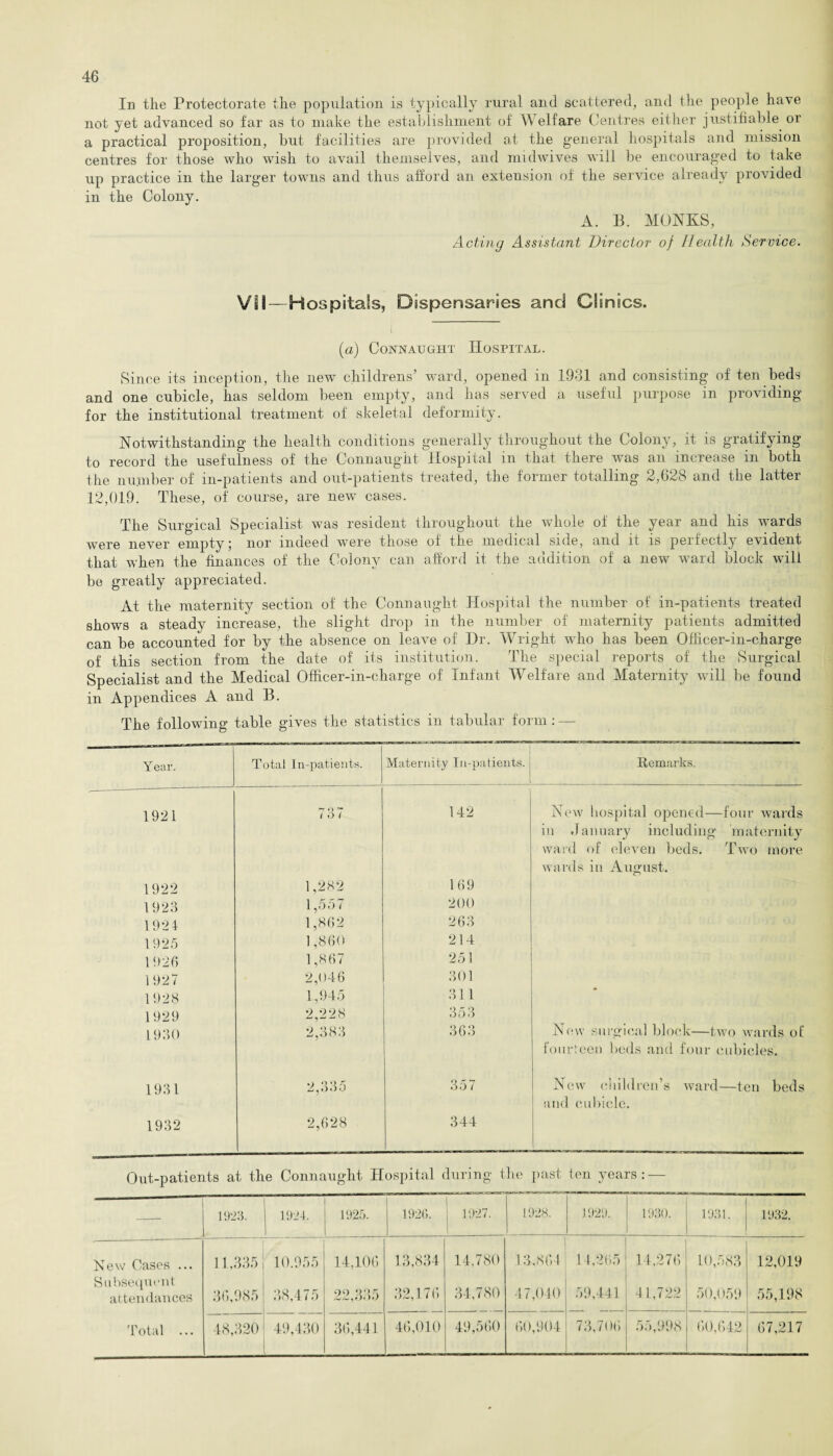 Id the Protectorate the population is typically rural and scattered, and the people have not yet advanced so far as to make the establishment of Welfare Centres either justifiable or a practical proposition, but facilities are provided at the general hospitals and mission centres for those who wish to avail themselves, and midwives will be encouraged to take up practice in the larger towns and thus afford an extension of the service already provided in the Colony. A. B. MONKS, Acting Assistant Director of Health Service. VII—Hospitals, Dispensaries and Clinics. (a) Connaught Hospital. Since its inception, the new childrens’ ward, opened in 1931 and consisting of ten beds and one cubicle, has seldom been empty, and has served a useful purpose in providing for the institutional treatment of skeletal deformity. Notwithstanding the health conditions generally throughout the Colony, it is gratifying to record the usefulness of the Connaught Hospital m that there was an increase in both the number of in-patients and out-patients treated, the former totalling 2,628 and the latter 12,019. These, of course, are new cases. The Surgical Specialist was resident throughout the whole of the year and his wards ^0^0 never empty; nor indeed were those of the medical side, and it is perfectly evident that when the finances of the Colony can afford it the addition of a new ward block will be greatly appreciated. At the maternity section of the Connaught Hospital the number of in-patients treated shows a steady increase, the slight drop in the number of maternity patients admitted can be accounted for by the absence on leave of Hr. Wright who has been Officer-in-charge of this section from the date of its institution. The special reports of the Surgical Specialist and the Medical Officer-in-charge of Infant Welfare and Maternity will be found in Appendices A and B. The following table gives the statistics in tabular form: —- Year. Total In-patients. j Maternity In-patients. 1 Remarks. 1921 73 7 142 New hospital opened—four wards in January including maternity ward of eleven beds. Two more wards in August. 1922 1,282 169 1923 1,557 200 192 4 1,862 263 1925 1,860 214 1926 1,867 251 1927 2,046 301 1928 1,945 311 1929 2,228 353 1930 2,383 363 New surgical block—two wards of fourteen beds and four cubicles. 1931 2,335 357 New children’s ward—ten beds and cubicle. 1932 2,628 344 Out-patients at the Connaught Hospital during the past ten years: — 1923. 1924. 1925. 1926. 1927. 1928. 1929. 1930. 1931. , 1932. 1 New Cases ... Subsequent attendances Total ... 11,335 36,985 10.955 38,475 14,106 22,335 13,834 32,176 14.780 34.780 13,864 47,040 1 4,265 59,441 14,276 41,722 10,583 50,059 12,019 55,198 48,320 49,430 36,441 46,010 49,560 60,904 73,706 55,998 60,642 67,217