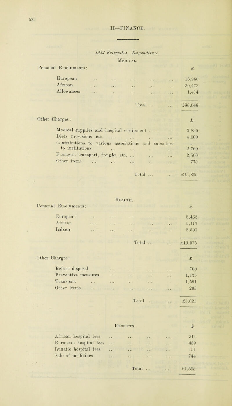 II—FINANCE. 1932 Estimates—Expenditure. Medical. Personal Emoluments: £ European ... ... ... ... ... 16,960 African ... ... ... ... ... 20,472 Allowances ... ... ... ... ... 1,414 Total ... ... £38,846 Other Charges: £ Medical supplies and hospital equipment ... ,. 3,830 Diets, Provisions, etc. ... ... ... ... 4,000 Contributions to various associations and subsidies to institutions ... ... ... ... 2,760 Passages, transport, freight, etc. ... ... ... 2,500 Other items ... ... ... ... ... 775 Total ... ... £13,865 Personal Emoluments : Health. £ European ... ... 5,462 African 5,113 Labour ... 8,500 Total ... £19,075 Other Charges: £ Defuse disposal 700 Preventive measures ... 1,125 Transport ... 1,591 Other items ... 205 Total ... £3,621 Receipts. £ African hospital fees ... ... ... 214 European hospital fees ... 489 Lunatic hospital fees ... ... ... 151 Sale of medicines ... 744