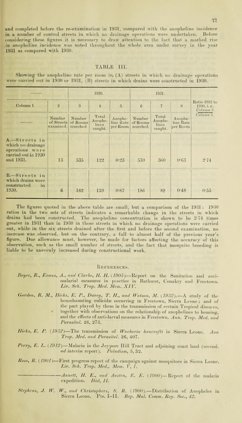 in a number of control streets in which no drainage operations were undertaken. Before considering these figures it is necessary to draw attention to the fact that a marked rise in anopheline incidence was noted throughout the whole area under survey in the year 1931 as compared with 1930. TABLE III. Showing the anopheline rate per room in. (A) streets in which no drainage operations were carried out in 1930 or 1931, (B) streets in which drains were constructed in 1930. 1930. 1931. Ratio 1931 to 1930, i. e. Column 8 Column 1. 2 3 4 5 6 7 8 A.—Streets in which no drainage operations were carried out in 1930 and 1931. Number of Streets examined. Number of Rooms searched Total Anophe¬ lines caught. Anophe- liue Rate per Room N umber of Rooms searched. Total Anophe¬ lines caught. Anophe¬ line Rate per Room. Column 5. 13 535 122 0-23 570 360 0-63 2-74 B.—S tr eets in which drains were constructed in 1930. 6 182 159 0-87 186 89 0-48 0-55 The fi gures quoted in the above table are small, but a comparison of the 1931: 1930 ratios in the two sets of streets indicates a remarkable change in the streets in which drains had been constructed. The anopheline concentration is shown to be 2-74 times greater in 1931 than in 1930 in those streets in which no drainage operations were carried out, while in the six streets drained after the first and before the second examination, no increase was observed, but on the contrary, a fall to almost half of the previous year’s figure. Due allowance must, however, be made for factors affecting the accuracy of this observation, such as the small number of streets, and the fact that mosquito breeding is liable to be unevenly increased during constructional work. References. Boyce, R., Evans, A., and Clarke, H. H. (1905)—Report on the Sanitation and anti- malarial measures in practice in Bathurst, Conakry and Freetown. Fin. Sch. Trap. Med. Mem. XIV. Gordon, R. M., Hicks, E. I1., Haney, P. FI., and Batson, M. {1932).—A study of the househaunting culicidae occurring in Freetown, Sierra Leone; and of the part played by them in the transmission of certain Tropical diseases, together with observations on the relationship of anophelines to housing, and the effects of anti-larval measures in Freetown. Ann. Troy. Med. and Parasitol. 26, 273. Hicks, E. P. (1932)—The transmission of Wucheria bancrofti in Sierra Leone. Ann Trap. Med. and Parasitol. 26, 407. Perry, E. L. (1912)—Malaria in the Jeypore Hill Tract and adjoining coast land (second. ad interim report). Paludism, 5, 32. Boss, B. (1901)—First progress report of the campaign against mosquitoes in Sierra Leone. Fin. Sch. Prop. Med., Mem. V, 1. Annett, H. E., and Austen, E. E. (1900)—Report of the malaria expedition. Ibid, 11. Stephens, ,/. It. If., and Christophers, S. R. (1900).—Distribution of Anopheles in Sierra Leone. Pts. I—11. Rep. Mai. Comm. Roy. Soc., 42.