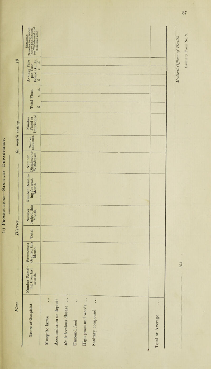 (c) Prosecutions—Sanitary Department. C* I Medical Officer of Health.