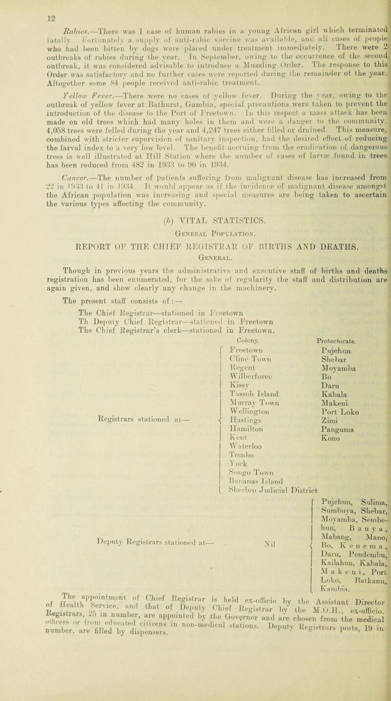 Rabies.—Tliere was 1 case of human rabies in a young African girl which, terminated fatally, fortunately a supply of anti-rabic vaccine was available, and ali cases of people who had been bitten by dogs were placed under treatment immediately. There were 2 outbreaks of rabies during the year. In September, owing to the occurrence of the second outbreak, it was considered advisable to introduce a Muzzling Order. The response to this Order was satisfactory and no further cases were reported during the remainder of the year. Altogether some 84 people received anti-rabic treatment. Yellow Fever.—There were no cases of yellow fever. During the pear, owing to the outbreak of p^ellow fever at Bathurst, Gambia, special precautions were taken to prevent the introduction of the disease to the Port of Freetown. In this respect a mass attack has been made on old trees which had many holes in them and were a danger to the community. 4,058 trees were felled during the year and 4,247 trees either filled or drained. This measure, combined with stricter supervision of sanitary inspection, had the desired effect of reducing the larval index to a very low level. The benefit accruing from the eradication of dangerous trees is well illustrated at Ilill Station where the number of cases of larvae found in trees has been reduced from 482 in 1933 to 90 in 1934. Cancer.—The number of patients suffering from malignant disease has increased from 22 in 1933 to 41 in 1934. It would appear as if the incidence of malignant disease amongst the African population was increasing and special measures are being taken to ascertain the various types affecting the community. (b) VITAL STATISTICS. General Population. REPOET OF THE CHIEF REGISTRAR OF BIRTHS AND DEATHS. General. Though in previous years the administrative and executive staff of births and deaths registration has been enumerated, for the sake of regularity the staff and distribution are again given, and show clearly any change in the machinery. The present staff consists of: — The Chief Registrar—stationed in Freetown Th Deputy Chief Registrar—stationed in Freetown The Chief Registrar’s clerk—stationed in Freetown. Registrars stationed at- Deputy Registrars stationed at— of The appointment of Health Service, and Colony. Protectorate. F reetown Pujehun Cline Town Shebar Regent Moyamba Wilberforce Bo K issy Daru Tassoh Island Kabala Murray Town Makeni W ellington Port Loko Hastings Zimi Hamilton Panguma Kent Ivono Waterloo Tom bo Y ork Sougo Town Bananas Island Sherbro Judicial District Nil Pujehun, Sulima, Sum buy a, Shebar, Moyamba, Sembe- hun. Mabang, Bauya, Mano, enema Bo. Daru, Pendembu, Kailahun, Kabala, M a k e t) i, Port Lok o. Batkf anu. .amnia. Chief Registrar is held Assistant Director M.O.H., ex-officio. is held ex-officio by the p . , that of Deputy Chief Registrar by the Registrars ,o m “u“be,r> are »PP»mted by the Governor and ale chosen from the medical m ncm-medical stations- «»