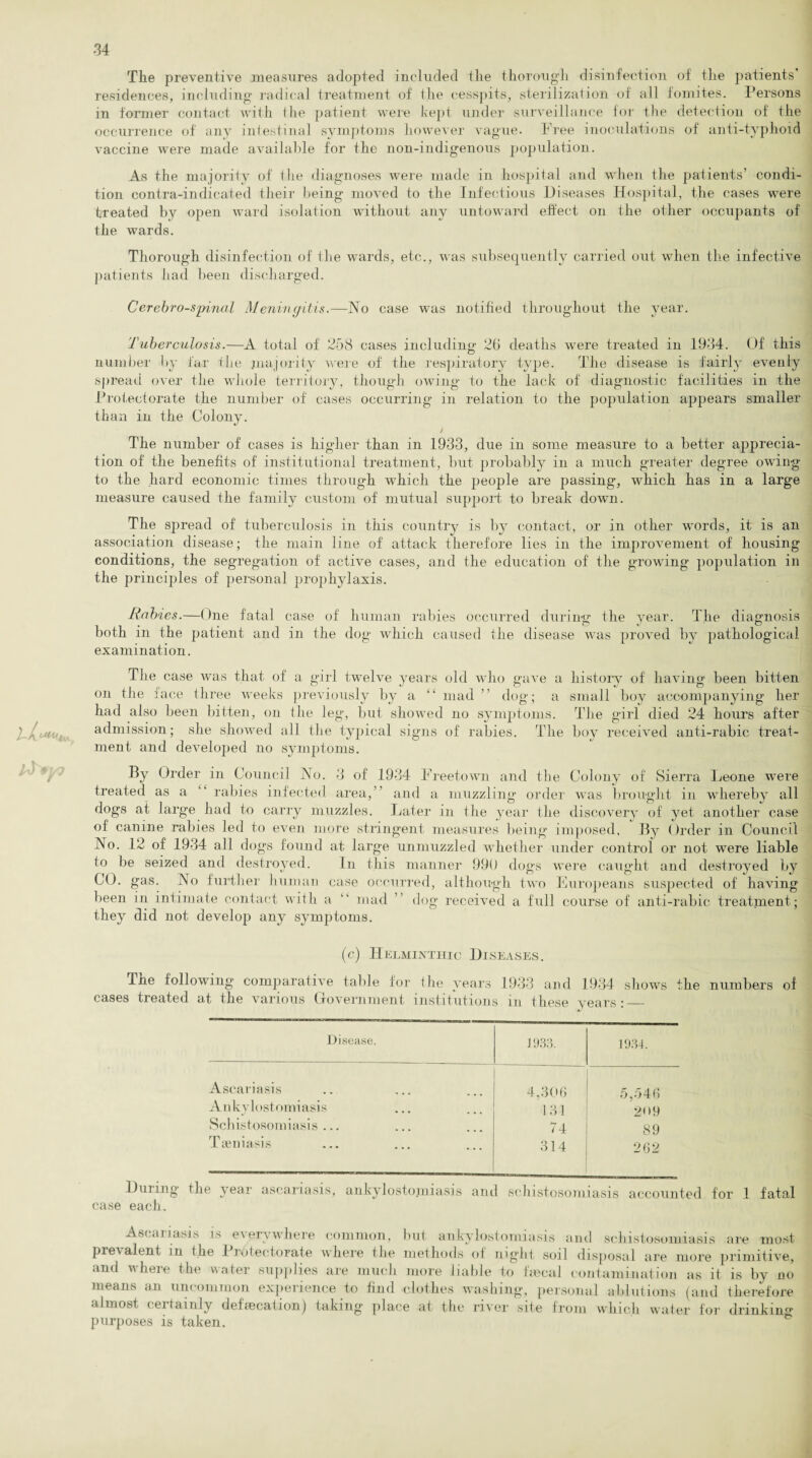 The preventive measures adopted included the thorough disinfection of the patients’ residences, including radical treatment of the cesspits, sterilization of all fomites. Persons in former contact with I lie patient were kept under surveillance for the detection of the occurrence of any intestinal symptoms however vague. Free inoculations of anti-typhoid vaccine were made available for the non-indigenous population. As the majority of the diagnoses were made in hospital and when the patients’ condi¬ tion contra-indicated their being moved to the Infectious Diseases Hospital, the cases were treated by open ward isolation without any untoward effect on the other occupants of the wards. Thorough disinfection of i 11e wards, etc., was subsequently carried out when the infective patients had been discharged. Cerebrospinal Meningitis.—No case was notified throughout the year. Tuberculosis.—A total of 258 cases including1 2G deaths were treated in 1934. Of this number by far the .majority were of the respiratory type. The disease is fairly evenly spread over the whole territory, though owing to the lack of diagnostic facilities in the Protectorate the number of cases occurring in relation to the population appears smaller than in the Colony. / The number of cases is higher than in 1933, due in some measure to a better apprecia¬ tion of the benefits of institutional treatment, but probably in a much greater degree owing to the hard economic times through which the people are passing, which has in a large measure caused the family custom of mutual support to break down. The spread of tuberculosis in this country is by contact, or in other words, it is an association disease; the main line of attack therefore lies in the improvement of housing conditions, the segregation of active cases, and the education of the growing population in the principles of personal prophylaxis. Rabies.—One fatal case of human rabies occurred during the year. The diagnosis both m the patient and in the dog which caused the disease was proved by pathological examination. The case was that of a girl twTelve years old who gave a history of having been bitten on the face three weeks previously by a “ mad ” dog; a small boy accompanying her had also been bitten, on the leg, but showed no symptoms. The girl died 24 hours after admission; she showed all the typical signs of rabies. The boy received anti-rabic treat¬ ment and developed no symptoms. By Order in Council No. 3 of 1934 Freetown and the Colony of Sierra Leone were treated as a “ rabies infected area,” and a muzzling order was brought in whereby all dogs at large had to carry muzzles. Later in the year the discovery of yet another case of canine rabies led to even more stringent measures being imposed. By Order in Council No. 12 of 1934 all dogs found at large unmuzzled whether under control or not were liable to be seized and destroyed. In this manner 990 dogs were caught and destroyed by CO. gas. No further human case occurred, although two Europeans suspected of having been in intimate contact with a “ mad ” dog received a full course of anti-rabic treatment; they did not develop any symptoms. (c) Helminthic Diseases. Tne following comparative table for the years 1933 and 1934 shows the numbers of cases treated at the various Government institutions in these years:_ Disease. 1 933. 1934. Ascariasis Ankylostomiasis Schistosomiasis... Taeniasis 4,306 131 74 314 5,546 209 89 262 Duiing the year ascariasis, ankylostomiasis and schistosomiasis accounted for 1 fatal case each. Ascariasis is everywhere common, but ankylostomiasis and schistosomiasis are most prevalent in the Protectorate where the methods of night soil disposal are more primitive, and where the water supplies are much more liable to lineal contamination as it is by no means an uncommon experience to find clothes washing, personal ablutions (and therefore almost certainly defaecation) taking place at the river site from which water for drinkino- purposes is taken.