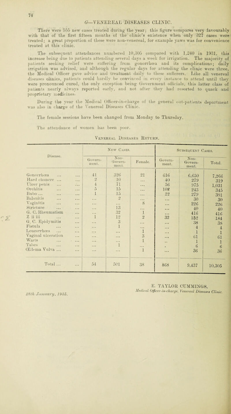 G—VENEREAL DISEASES CLINIC. There were 555 new cases treated during the year; this figure compares very favourably with that of the first fifteen months of the clinic’s existence when only 327 cases were treated; a great proportion of these were non-venereal, for example yaws was for convenience treated at this clinic. The subsequent attendances numbered 10,305 compared with 1,240 in 1931, this increase being due to patients attending several days a week for irrigation. The majority of patients seeking relief were suffering from gonorrhoea and its complications; dailv irrigation was advised, and although the regular days for attending the clinic were three, the Medical Officer gave advice and treatment daily to these sufferers. Like all venereal diseases clinics, patients could hardly be convinced in every instance to attend until they were pronounced cured, the only exception being Government officials, this latter class of patients nearly always reported early, and not after they had resorted to quack and proprietary medicines. Luring the year the Medical Officer-in-charge of the general out-patients department was also in charge of the Venereal Diseases Clinic. The female sessions have been changed from Monday to Thursday. The attendance of women has been poor. Venereal Diseases Return. Disease. New Cases. Subsequent Cases. Govern¬ ment. iNon- Govern- ment. Female. Govern¬ ment. Non- Govern¬ ment. Total. Gonorrhoea 41 326 21 616 6,650 7,266 Hard chancre ... 2 10 40 279 319 Ulcer penis 4 71 56 975 1,031 Orchitis 5 15 102 243 345 Bubo ... 1 15 22 279 301 Balanitis 2 • • • 30 30 Vaginitis .. . - 226 226 Stricture 13 40 40 G. C. Rheumatism 32 i 416 416 Z ii iii i 12 2 32 152 184 G. C. Epidymitis 3 ... ... 38 38 Fistula 1 , . t 4 4 Leucorrhoea 1 1 1 Vaginal ulceration . • • 3 ... 61 61 Warts ... • ... ... 1 .. 1 1 Tabes 1 6 (Edema Vulva ... ... i . . . 36 36 Total ... 54 501 38 868 9,437 10,305 28th January, 1935. E. TAYLOR CUMMINGS, Medical Officer-in-charge, Venereal Diseases Clinic.