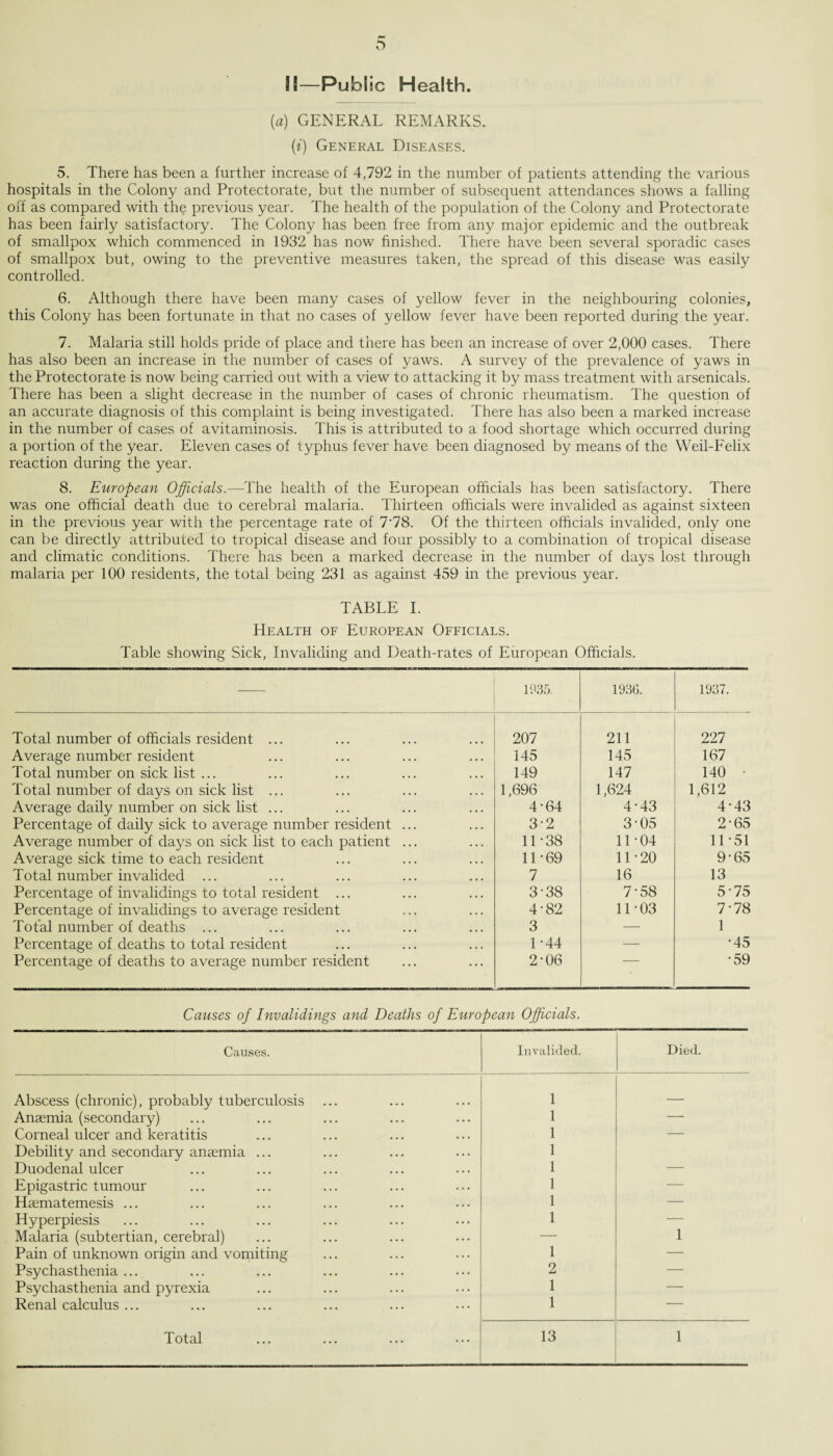 !!—Public Health. {a) GENERAL REMARKS. (i) General Diseases. 5. There has been a further increase of 4,792 in the number of patients attending the various hospitals in the Colony and Protectorate, but the number of subsequent attendances shows a falling off as compared with the previous year. The health of the population of the Colony and Protectorate has been fairly satisfactory. The Colony has been free from any major epidemic and the outbreak of smallpox which commenced in 1932 has now finished. There have been several sporadic cases of smallpox but, owing to the preventive measures taken, the spread of this disease was easily controlled. 6. Although there have been many cases of yellow fever in the neighbouring colonies, this Colony has been fortunate in that no cases of yellow fever have been reported during the year. 7. Malaria still holds pride of place and there has been an increase of over 2,000 cases. There has also been an increase in the number of cases of yaws. A survey of the prevalence of yaws in the Protectorate is now being carried out with a view to attacking it by mass treatment with arsenicals. There has been a slight decrease in the number of cases of chronic rheumatism. The question of an accurate diagnosis of this complaint is being investigated. There has also been a marked increase in the number of cases of avitaminosis. This is attributed to a food shortage which occurred during a portion of the year. Eleven cases of typhus fever have been diagnosed by means of the Weil-Felix reaction during the year. 8. European Officials.—The health of the European officials has been satisfactory. There was one official death due to cerebral malaria. Thirteen officials wrere invalided as against sixteen in the previous year with the percentage rate of 778. Of the thirteen officials invalided, only one can be directly attributed to tropical disease and four possibly to a combination of tropical disease and climatic conditions. There has been a marked decrease in the number of days lost through malaria per 100 residents, the total being 231 as against 459 in the previous year. TABLE I. Health of European Officials. Table showing Sick, Invaliding and Death-rates of European Officials. 1935. 1936. 1937. Total number of officials resident ... 207 211 227 Average number resident 145 145 167 Total number on sick list ... 149 147 140 • Total number of days on sick list ... 1,696 1,624 1,612 Average daily number on sick list ... 4-64 4-43 4-43 Percentage of daily sick to average number resident ... 3-2 3-05 2-65 Average number of days on sick list to each patient ... 11-38 11-04 11-51 Average sick time to each resident 11-69 11-20 9-65 Total number invalided ... 7 16 13 Percentage of invalidings to total resident ... 3-38 7-58 5-75 Percentage of invalidings to average resident 4-82 11-03 7-78 Total number of deaths ... 3 — 1 Percentage of deaths to total resident 1-44 — •45 Percentage of deaths to average number resident 2*06 •59 Causes of Invalidings and Deaths of European Officials. Causes. Invalided. Died. Abscess (chronic), probably tuberculosis 1 — Anaemia (secondary) 1 — Corneal ulcer and keratitis 1 — Debility and secondary anaemia ... 1 Duodenal ulcer 1 — Epigastric tumour 1 — Haematemesis ... 1 — Hyperpiesis 1 — Malaria (subtertian, cerebral) — 1 Pain of unknown origin and vomiting 1 — Psychasthenia ... 2 — Psychasthenia and pyrexia 1 — Renal calculus ... 1 —
