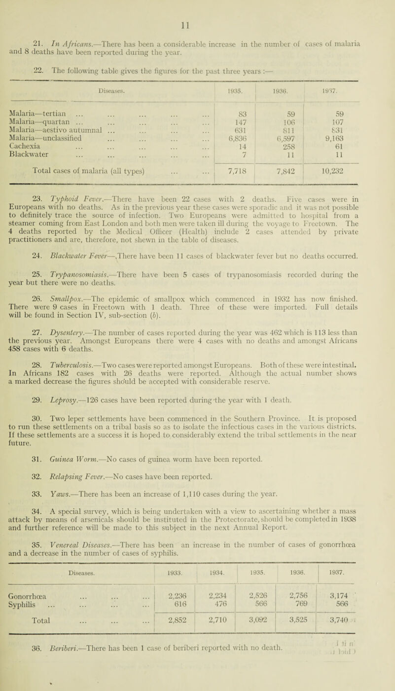 21. In Africans.—There has been a considerable increase in the number of cases of malaria and 8 deaths have been reported during the year. 22. The following table gives the figures for the past three years :— Diseases. 1935. 1936. 1937. Malaria—tertian 83 59 59 Malaria—quartan ... 147 106 107 Malaria—aestivo autumnal ... 631 811 831 Malaria—unclassified 6,836 6,597 9,163 Cachexia 14 258 61 Blackwater 7 11 11 Total cases of malaria (all types) 7,718 7,842 10,232 23. Typhoid Fever.—There have been 22 cases with 2 deaths. Five cases were in Europeans with no deaths. As in the previous year these cases were sporadic and it was not possible to definitely trace the source of infection. Two Europeans were admitted to hospital from a steamer coming from East London and both men were taken ill during the voyage to Freetown. The 4 deaths reported by the Medical Officer (Health) include 2 cases attended by private practitioners and are, therefore, not shewn in the table of diseases. 24. Blackwater Fever—.There have been 11 cases of blackwater fever but no deaths occurred. 25. Trypanosomiasis.—There have been 5 cases of trypanosomiasis recorded during the year but there were no deaths. 26. Smallpox.—The epidemic of smallpox which commenced in 1932 has now finished. There were 9 cases in Freetown with 1 death. Three of these were imported. Full details will be found in Section IV, sub-section (b). 27. Dysentery.—The number of cases reported during the year was 462 which is 113 less than the previous year. Amongst Europeans there were 4 cases with no deaths and amongst Africans 458 cases with 6 deaths. 28. Tuberculosis.—Two cases were reported amongst Europeans. Both of these were intestinal. In Africans 182 cases with 26 deaths were reported. Although the actual number shows a marked decrease the figures should be accepted with considerable reserve. 29. Leprosy—126 cases have been reported during the year with 1 death. 30. Two leper settlements have been commenced in the Southern Province. It is proposed to run these settlements on a tribal basis so as to isolate the infectious cases in the various districts. If these settlements are a success it is hoped to considerably extend the tribal settlements in the near future. 31. Guinea Worm.— No cases of guinea worm have been reported. 32. Relapsing Fever.—No cases have been reported. 33. Yaws.—There has been an increase of 1,110 cases during the year. 34. A special survey, which is being undertaken with a view to ascertaining whether a mass attack by means of arsenicals should be instituted in the Protectorate, should be completed in 1938 and further reference will be made to this subject in the next Annual Report. 35. Venereal Diseases.-—There has been an increase in the number of cases of gonorrhoea and a decrease in the number of cases of syphilis. Diseases. 1933. 1934. 1935. 1936. 1937. Gonorrhoea 2,236 2,234 2,526 2,756 3,174 Syphilis 616 476 566 769 566 Total 2,852 2,710 3,092 3,525 3,740 . 36. Beriberi.—There has been 1 case of beriberi reported with no death.