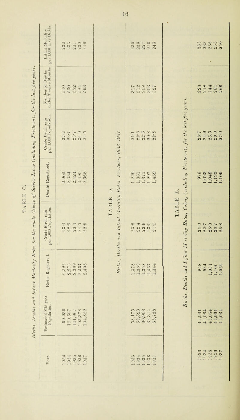 ■SJ C2 CD *-o CS c <o 53 S- •< *♦0 O •Ki ft? ^s •K-* Q H^» *K> ft? 13 rsi s 3 «5 <3 ft! •♦— S-h ^s u V G > wh -rl <A i-3 o> o M co 1—1 0 co co CO DO CO -+ (M CM CM CM 01 O '-H <M H CO -r CO VO CO 03 >0 VO 10 IO T3 g Fh o to G P3 ci G Q CM I- 0 vo CM CO CO h CM CM CM CM CM *C> 0 GO 0 CO CM 05 C£2 CM 00 G, lCl CM of of cm cm p G O 4-3 • r— « tJ *4 _ri -C 3 tf Ph 9 o CO O-i ”g Fh < O Fh <D PH Tf •O 7^ *.° 03 CO Ol CO 05 05 05 7M 05 CM 'G G Fh G 02 *&) G Ph 02 x? CC CO aq 1^ CO Ol r— 00 CO O CO 01 co 1C) CM ci Cl CM Cl CQ Ph ni d a .2 r*c -Hi 02 w 05 1- t- cc ci CO 00 CO N 'M (M >0 G CO GO O CO N C CO CO CO CM — -f< CM CM CM CM CM VO CO CD ‘O O CO CO CO iO >0 o> Cl 05 CM CM N OJ CO CO N H H O O Ol CO CO CO CO CO cC 00 .—. co 05 r—H 00 CO 05 CM CM 05 CM iG C'O 03 1'-M I CYJ 03 T''» GC >0 00 00 — OM OM O OM CM CM CM CM CM &S 40 G ^ P {? ^5 5 05 *+■0 ftj 0 co •< cq 03 r—H IO 03 05 co 1- 03 VO 05 co CO 05 CO 03 O O CO 05 05 CO C-i 05 CM CM 05 01 GO 03 co Tt< l- CO ‘O CO CO CO co^ % CO p-T r—H r-f T—1 r-H vo CO CO 'T1 CO t'- 05 0 r—1 VO •—1 03 CO^ oc of 3 of co' 10 VO co CD co 0? ftj Hi co Q 5^ CO 05 03 VO 9 rt1 vo 03 t-— CM CM CM 05 •Ki *3 5“ H W P <*V> r-P <1 H 53 CO ftj Hi S3 cq ft? 03 «o Hi Q <^> * P4H ft? CO CO 05 CC 05 N 05 t(( 05 O 03 O O ^ rv #4 #N O 0 00 CO CM >0 CO ‘to 05 01 05 CM CM 00 f—1 0 05 co CO 0 CO 03 0 r—< Tfr H H H H co CO CO CD CD 00000 »' r- r-< r- »> ^ 4t CO »o CC CO CO CO CO co 03 03 05 05 )—1 »—< r— »—< r— CO ‘O co I- cO CO CO CO CO 05 05 03 03 05 r—< 1—H r-H j—( >—H CO »o CO 1— CO CO CO co CO 05 05 05 05 03 r-H »-H r—■ •—1 r-H