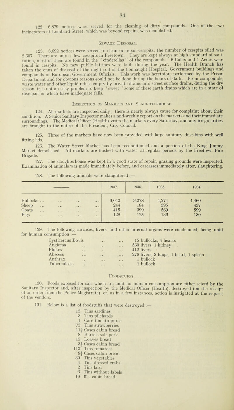 122. 6,879 notices were served for the cleaning of dirty compounds. One of the two incinerators at'Lombard Street, which was beyond repairs, was demolished. Sewage Disposal. 123. 3,692 notices were served to clean or repair cesspits, the number of cesspits oiled was 2,607. There are only a few cesspits in Freetown. They are kept always at high standard of sani¬ tation, most of them are found in the “ cinderellas ” of the compounds. 6 Culex and 1 Aedes were found in cesspits. No new public latrines were built during the year. The Health Branch has taken the onus of disposal of the night soil of the Connaught Hospital, Government buildings and compounds of European Government Officials. This work was heretofore performed by the Prison Department and for obvious reasons could not be done during the hours of dark. From compounds, waste water and other liquid refuse empty by private drains into street surface drains, during the dry season, it is not an easy problem to keep “ sweet ” some of these earth drains which are in a state of disrepair or which have inadequate falls. Inspection of Markets and Slaughterhouse. 124. All markets are inspected daily ; there is nearly always cause for complaint about their condition. A Senior Sanitary Inspector makes a mid-weekly report on the markets and their immediate surroundings. The Medical Officer (Health) visits the markets every Saturday, and any irregularities are brought to the notice of the President, City Council. 125. Three of the markets have now been provided with large sanitary dust-bins with well fitting lids. 126. The Water Street Market has been reconditioned and a portion of the King Jimmy Market demolished. All markets are flushed with water at regular periods by the Freetown Fire Brigade. 127. The slaughterhouse was kept in a good state of repair, grazing grounds were inspected. Examination of animals was made immediately before, and carcasses immediately after, slaughtering. 128. The following animals were slaughtered :— 1937. CD CD o> r—< 1935. 1934. Bullocks ... 3,042 3,278 4,274 4,460 Sheep 244 184 395 437 Goats 415 399 569 599 Pigs 128 125 136 139 129. The following carcases, livers and other internal organs were condemned, being unfit for human consumption :— Cysticercus Bovis Angioma Flukes Abscess Anthrax Tuberculosis 15 bullocks, 4 hearts 560 livers, 1 kidney 412 livers 276 livers, 3 lungs, 1 heart, 1 spleen 1 bullock 1 bullock. Foodstuffs. 130. Foods exposed for sale which are unfit for human consumption are either seized by the Sanitary Inspector and, after inspection by the Medical Officer (Health), destroyed (on the receipt of an order from the Police Magistrate) or, as in a few instances, action is instigated at the request of the vendors. 131. Below is a list of foodstuffs that were destroyed ;— 15 Tins sardines 3 Tins pilchards 1 Case tomato puree 75 Tins strawberries Ilf Cases cabin bread 8 Barrels salt pork 15 Loaves bread 34 Cases cabin bread 112 Tins tomatoes 8f Cases cabin bread 30 Tins vegetables 4 Tins dressed crabs 2 Tins lard 3 Tins without labels 16 lbs. cabin bread