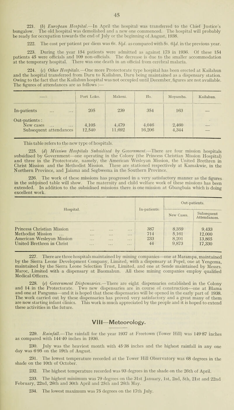 221. (b) European Hospital.—In April the hospital was transferred to the Chief Justice’s bungalow. The old hospital was demolished and a new one commenced. The hospital will probably be ready for occupation towards the end of July or the beginning of August, 1938. 222. The cost per patient per diem was 6s. 5\d. as compared with 5s. 6\d. in the previous year. 223. During the year 154 patients were admitted as against 173 in 1936. Of these 154 patients 45 were officials and 109 non-officials. The decrease is due to the smaller accommodation at the temporary hospital. There was one death in an official from cerebral malaria. 224. (c) Other Hospitals.—One more Protectorate type hospital has been erected at Kailahun and the hospital transferred from Daru to Kailahun, Daru being maintained as a dispensary station. Owing to the fact that the Kailahun hospital was not occupied until December, figures are not available. The figures of attendances are as follows :— —- Port Loko. Makeni. Bo. Moyamba. Kailahun. In-patients 205 239 354 163 — Out-patients : New cases 4,105 4,479 4,046 2,460 Subsequent attendances 12,540 11,692 16,206 4,344 — This table refers to the new type of hospitals. 225. (d) Mission Hospitals Subsidised by Government.—There are four mission hospitals subsidised by Government—one operating in the Colony (the Princess Christian Mission Hospital) and three in the Protectorate, namely, the American Wesleyan Mission, the United Brethren in Christ Mission and the Methodist Mission. These are stationed respectively at Kamakwie, in the Northern Province, and Jaiama and Segbwema in the Southern Province. 226. The work of these missions has progressed in a very satisfactory manner as the figures in the subjoined table will show. The maternity and child welfare work of these missions has been extended. In addition to the subsidised missions there is one mission at Gbangbaia which is doing excellent work. Hospital. In-patients. Out-patients. New Cases. Subsequent Attendances. Princess Christian Mission 387 8,359 9,433 Methodist Mission 714 5,161 12,000 American Wesleyan Mission 233 8,201 13,865 United Brethren in Christ 44 9,873 17,330 227. There are three hospitals maintained by mining companies—one at Marampa, maintained by the Sierra Leone Development Company, Limited, with a dispensary at Pepel, one at Yengema, maintained by the Sierra Leone Selection Trust, Limited, and one at Sende maintained by Messrs. Maroc, Limited with a dispensary at Baomahun. All these mining companies employ qualified Medical Officers. 228. (e) Government Dispensaries.—There are eight dispensaries established in the Colony and 14 in the Protectorate. Two new dispensaries are in course of construction—one at Blama and one at Panguma—and it is hoped that these dispensaries will be opened in the early part of 1938. The work carried out by these dispensaries has proved very satisfactory and a great many of them are now starting infant clinics. This work is much appreciated by the people and it is hoped to extend these activities in the future. VIII—Meteorology. 229. Rainfall.—The rainfall for the year 1937 at Freetown (Tower Hill) was 14987 inches as compared with 144 40 inches in 1936. 230. July was the heaviest month with 4538 inches and the highest rainfall in any one day was 695 on the 19th of August. 231. The lowest temperature recorded at the Tower Hill Observatory was 68 degrees in the shade on the 10th of October. 232. The highest temperature recorded was 93 degrees in the shade on the 26th of April. 233. The highest minimum was 79 degrees on the 31st January, 1st, 2nd, 5th, 21st and 22nd February, 22nd, 26th and 30th April and 25th and 26th May. 234. The lowest maximum was 75 degrees on the 17th July.