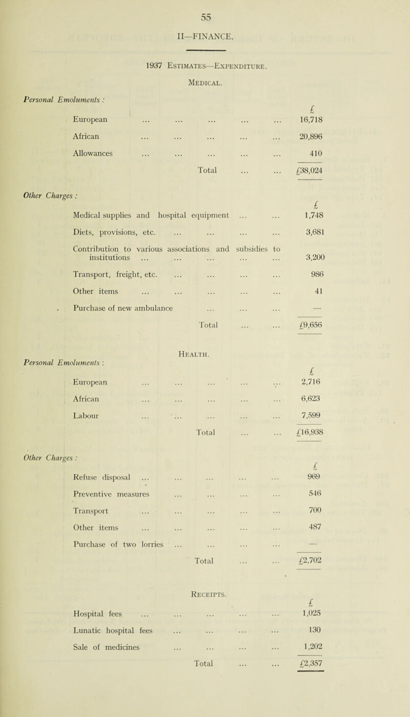 II—FINANCE. Personal Emoluments : European African Allowances 1937 Estimates—Expenditure. Medical. Total Other Charges : Medical supplies and hospital equipment Diets, provisions, etc. Contribution to various associations and subsidies to institutions Transport, freight, etc. Other items . Purchase of new ambulance Total £ 16,718 20,896 410 £38,024 £ 1,748 3,681 3,200 986 41 £9,656 Personal Emoluments : European African Labour Health. Total £ 2,716 6,623 7,599 £16,938 Other Charges : Refuse disposal Preventive measures Transport Other items Purchase of two lorries Total £ 969 546 700 487 £2,702 Receipts. Hospital fees Lunatic hospital fees Sale of medicines Total £ 1,025 130 1,202 £2,357