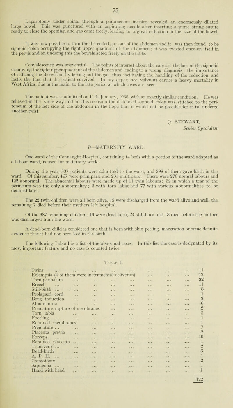 Laparotomy under spinal through a paramedian incision revealed an enormously dilated large bowel. This was punctured with an aspirating needle after inserting a purse string suture ready to close the opening, and gas came freely, leading to a great reduction in the size of the bowel. It was now possible to turn the distended gut out of the abdomen and it was then found to be sigmoid colon occupying the right upper quadrant of the abdomen ; it was twisted once on itself in the pelvis and on undoing this the bowels acted freely on the table. Convalescence was uneventful. The points of interest about the case are the fact of the sigmoid occupying the right upper quadrant of the abdomen and leading to a wrong diagnosis ; the importance of reducing the distension by letting out the gas, thus facilitating the handling of the reduction, and lastly the fact that the patient survived. In my experience, volvulus carries a heavy mortality in West Africa, due in the main, to the late period at which cases are seen. The patient was re-admitted on 11th January, 1938, with an exactly similar condition. He was relieved in the same way and on this occasion the distended sigmoid colon was stitched to the peri¬ toneum of the left side of the abdomen in the hope that it would not be possible for it to undergo another twist. Q. STEWART, Senior Specialist. B—MATERNITY WARD. One ward of the Connaught Hospital, containing 14 beds with a portion of the ward adapted as a labour ward, is used for maternity work. During the year, 537 patients were admitted to the ward, and 398 of them gave birth in the ward. Of this number, 167 were primiparge and 231 multiparae. There were 276 normal labours and 122 abnormal. The abnormal labours were made up of 11 twin labours; 32 in which a tear of the perinaeum was the only abnormality; 2 with torn labiae and 77 with various abnormalities to be detailed later. The 22 twin children were all born alive, 15 were discharged from the ward alive and well, the remaining 7 died before their mothers left hospital. Of the 387 remaining children, 16 were dead-born, 24 still-born and 13 died before the mother was discharged from the ward. A dead-born child is considered one that is born with skin peeling, maceration or some definite evidence that it had not been lost in the birth. The following Table I is a list of the abnormal cases. In this list the case is designated by its most important feature and no case is counted twice. Table I. Twins ... ... ... ... ... ... ... ... 11 Eclampsia (4 of them were instrumental deliveries) ... ... ... 12 Torn perinseum ... ... ... ... ... ... ... 32 Breech ... ... ... ... ... ... ... ... 11 Still-birth ... .... ... ... ... ... ... ... 8 Prolapsed cord ... ... ... ... ... ... ... 1 Drug induction ... ... ... ... ... ... ... 2 Albuminuria ... ... ... ... ... ... ... 6 Premature rupture of membranes ... ... ... ... ... 2 Torn labia ... ... ... ... ... ... ... 2 Footling ... ... ... ... ... ... ... ... 1 Retained membranes ... ... ... ... ... ... 1 Premature ... ... ... ... ... ... ... ... 7 Placenta previa ... .^. ... ... ... ... ... 2 Forceps ... ... ... ... ... ... ... ... 10 Retained placenta ... ... ... ... ... ... ... 1 Transverse ... ... ... ... ... ... ... ... 2 Dead-birth ... ... ... ... ... ... ... 6 A. P. H. ... ... ... ... ... ... ... ... 1 Craniotomy ... ... ... ... ... ... ... 2 Sapraemia ... ... ... ... ... ... ... ... 1 Hand with head ... ... ... ... ... ... ... 1 122