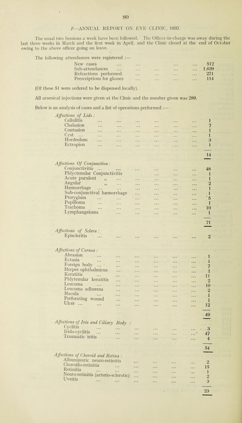 F—ANNUAL REPORT ON EYE CLINIC, 1937. The usual two Sessions a week have been followed. The Oflicer-in-charge was away during the last three weeks in March and the first week in April, and the Clinic closed at the end of October owing to the above officer going on leave. The following attendances were registered :— New cases Sub-attendances Refractions performed Prescriptions for glasses 512 1,639 271 114 (Of these 51 were ordered to be dispensed locally). All arsenical injections were given at the Clinic and the number given was 289. Below is an analysis of cases and a list of operations performed Affections of Lids : Cellulitis Chalazion Contusion Cyst ... Hordeolum Ectropion Affections Of Conjunctiva: Conjunctivitis ... Phlyctenular Conjunctivitis Acute purulent „ Angular ,, Hemorrhage Sub-conjunctival hemorrhage Pterygium Papilloma Trachoma Lymphangeioma Affections of Sclera: Episcleritis 1 7 1 1 3 1 14 48 1 1 2 1 1 '5 1 10 1 71 2 Affections of Cornea : Abrasion Ectasia Foreign body ... Herpes ophthalmicus Keratitis Phlytenular keratitis Leucoma Leucoma adherens Macula Perforating wound Ulcer ... Affections of Iris and Ciliary Body : Cyclitis Irido-cyclitis Traumatic iritis Affections of Choroid and Retina : Albuminuric neuro-retinitis Choroido-retinitis Retinitis Neuro-retinitis (arterio-sclerotic) ... Uveitis 1 1 7 1 11 2 10 2 1 1 12 49 3 47 4 2 15 1 2 3 23