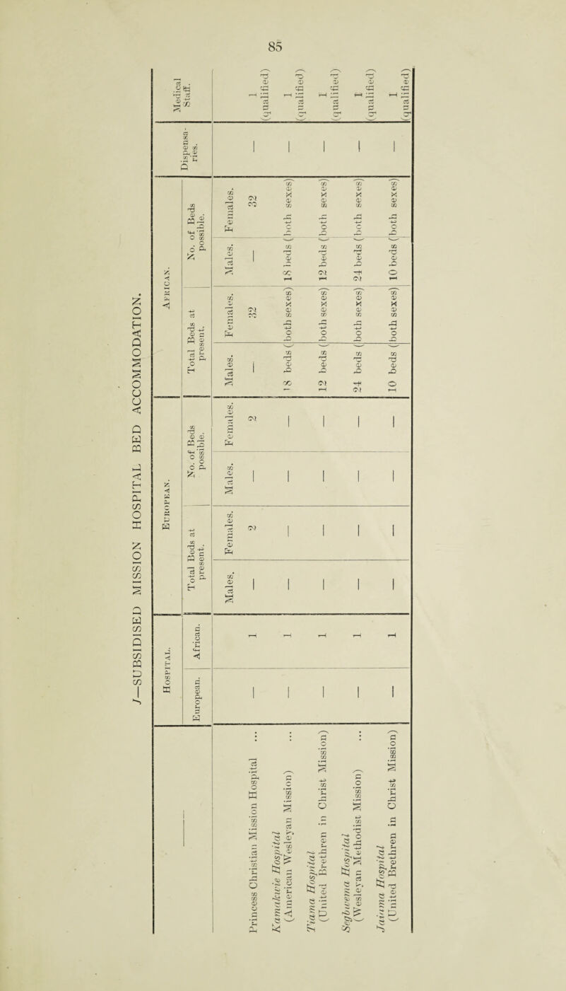 SUBSIDISED MISSION HOSPITAL BED ACCOMMODATION. 31 CD 03 <d 03 cd CD <d 03 <d O' / A . CD og p (I) n 03 03 03 03 03 CD CO X CD X 0) X <D X 03 co 03 03 03 03 /“H t—\ _ d dC ,_Ch -ft CD -4—’ -♦—> p—' * -- —— •Si_^ ^-> v-z v—' a3 CD 03 03 03 03 1 no p r ■ H 1 CD CD 0) 03 /z—N ,—^ ___ ^^ 03 03 03 03 03 CD 0) CD 03 <M <D CD 03 03 rc r] r*j Pi CD -4-> -P> p-> ^—' — --- ■—- 03 03 03 03 03 ft 73 ft j CD 03 PP pc r~ fH ft} f—1 Ifl nd m J 'p’<« O 03 6 ft CG •“d d cq <d M C/3 __j <D -2 ft Jz; <1 (a D 5 P K cc O a 03 ft . CD CD D-l ‘oa C 03 . O O ft te CD s CD Cft m <D C P3 53 03 rt £ 3 p- 03 cD g 3 Cft <70 to CD cc3 c c3 o • r-4 u <1 a d CD Q-i O w d • rH a. 03 O w C/3 03 a c 02 03 d 03 03 03 WH o d <D Sp d o 03 03 *-P 03 ^ O ^ jd *+0 r-^ d rv D r*0 pi 03 03 oT £ £ a *40 p- P-> 03 t§ v-H r~1 * a>- 5 03 03 03 O ’*P 03 rH CO t§ a 03 a 3} d 'x* O.1 03 03 t§ a s 03 * Sh «m. e <0 <0 a P rO S* 0 * ^ a p pC Em P d .2 *3 QQ • f-P § 03 • r-< *-< o d (D Sp CD *h PQ nd <D