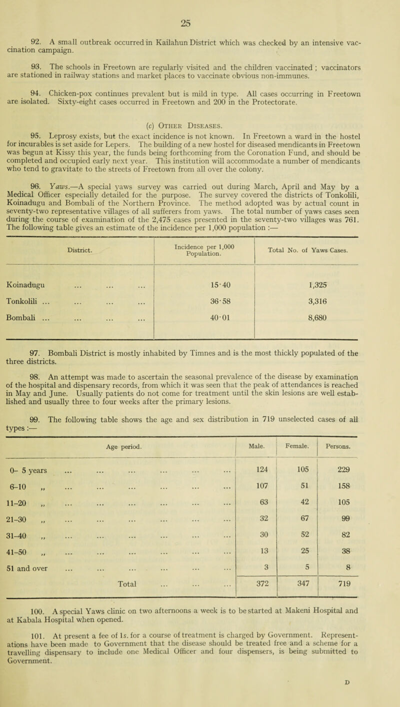 92. A small outbreak occurred in Kailahun District which was checked by an intensive vac¬ cination campaign. 93. The schools in Freetown are regularly visited and the children vaccinated ; vaccinators are stationed in railway stations and market places to vaccinate obvious non-immunes. 94. Chicken-pox continues prevalent but is mild in type. All cases occurring in Freetown are isolated. Sixty-eight cases occurred in Freetown and 200 in the Protectorate. (c) Other Diseases. 95. Leprosy exists, but the exact incidence is not known. In Freetown a ward in the hostel for incurables is set aside for Lepers. The building of a new hostel for diseased mendicants in Freetown was begun at Kissy this year, the funds being forthcoming from the Coronation Fund, and should be completed and occupied early next year. This institution will accommodate a number of mendicants who tend to gravitate to the streets of Freetown from all over the colony. 96. Yaws.—A special yaws survey was carried out during March, April and May by a Medical Officer especially detailed for the purpose. The survey covered the districts of Tonkolili, Koinadugu and Bombali of the Northern Province. The method adopted was by actual count in seventy-two representative villages of all sufferers from yaws. The total number of yaws cases seen during the course of examination of the 2,475 cases presented in the seventy-two villages was 761. The following table gives an estimate of the incidence per 1,000 population :— District. Incidence per 1,000 Population. Total No. of Yaws Cases. Koinadugu 1540 1,325 Tonkolili ... 36-58 3,316 Bombali ... 40-01 8,680 97. Bombali District is mostly inhabited by Timnes and is the most thickly populated of the three districts. 98. An attempt was made to ascertain the seasonal prevalence of the disease by examination of the hospital and dispensary records, from which it was seen that the peak of attendances is reached in May and June. Usually patients do not come for treatment until the skin lesions are well estab¬ lished and usually three to four weeks after the primary lesions. 99. The following table shows the age and sex distribution in 719 unselected cases of all types :— Age period. Male. Female. Persons. 0- 5 years 124 105 229 6-10 ,, ... ... ... ••• ••• ••• 107 51 158 11-20 „ ... . . 63 42 105 21-30 32 67 99 31-40 „ . ... . 30 52 82 4*. 1 cn o 13 25 38 51 and over 3 5 8 Total 372 347 719 100. A special Yaws clinic on two afternoons a week is to be started at Makeni Hospital and at Kabala Hospital when opened. 101. At present a fee of Is. for a course of treatment is charged by Government. Represent¬ ations have been made to Government that the disease should be treated free and a scheme for a travelling dispensary to include one Medical Officer and four dispensers, is being submitted to Government. D