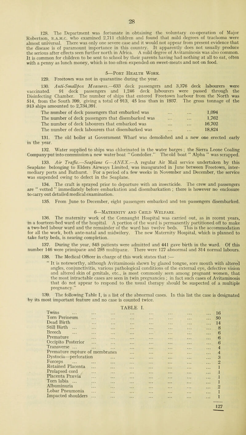 128. The Department was fortunate in obtaining the voluntary co-operation of Major Robertson, r.a.m.c. who examined 2,711 children and found that mild degrees of trachoma were almost universal. There was only one severe case and it would not appear from present evidence that the disease is of paramount importance in this country. It apparently does not usually produce the serious after effects seen further north in Africa. A mild degree of Avitaminosis was also common. It is common for children to be sent to school by their parents having had nothing at all to eat, often with a penny as lunch money, which is too often expended on sweet-meats and not on food. 5—Port Health Work. 129. Freetown was not in quarantine during the year. 130. Anti-Smallpox Measures.—633 deck passengers and 3,376 deck labourers were vaccinated. 91 deck passengers and 1,246 deck labourers were passed through the Disinfecting Chamber. The number of ships that entered Freetown harbour from the North was 514, from the South 399, giving a total of 913, 45 less than in 1937. The gross tonnage of the 913 ships amounted to 2,734,391. The number of deck passengers that embarked was ... ... 1,094 The number of deck passengers that disembarked was ... ... 1,762 The number of deck labourers that embarked was ... ... 16,702 The number of deck labourers that disembarked was ... ... 18,824 131. The old boiler at Government Wharf was demolished and a new one erected early in the year. 132. Water supplied to ships was chlorinated in the water barges ; the Sierra Leone Coaling Company put into commission a new water boat “Gondolier.” The old boat “ Alpha ” was scrapped. 133. Air Traffic.—Seaplane G—ANEX.—A regular Air Mail service undertaken by this Seaplane belonging to Elders Airways Limited, was inaugurated in June between Freetown, inter¬ mediary ports and Bathurst. For a period of a few weeks in November and December, the service was suspended owing to defect in the Seaplane. 134. The craft is sprayed prior to departure with an insecticide. The crew and passengers are “ vetted ” immediately before embarkation and disembarkation ; there is however no enclosure to carry out detailed medical examination. 135. From June to December, eight passengers embarked and ten passengers disembarked. 6—Maternity and Child Welfare. 136. The maternity work of the Connaught Hospital was carried out, as in recent years, in a fourteen-bed ward of the hospital. A portion of the ward is permanently partitioned off to make a two-bed labour ward and the remainder of the ward has twelve beds. This is the accommodation for all the work, both ante-natal and midwifery. The new Maternity Hospital, which is planned to take forty beds, is nearing completion. 137. During the year, 545 patients were admitted and 441 gave birth in the ward. Of this number 146 were primiparae and 295 multipart. There were 127 abnormal and 314 normal labours. 138. The Medical Officer in charge of this work states that It is noteworthy, although Avitaminosis shewn by glazed tongue, sore mouth with altered angles, conjunctivitis, various pathological conditions of the external eye, defective vision and altered skin of genitals, etc., is most commonly seen among pregnant women, that the most intractable cases are seen in twin pregnancies ; in fact such cases of Avitaminosis that do not appear to respond to the usual therapy should be suspected of a multiple pregnancy.” 139. The following Table I, is a list of the abnormal cases. In this list the case is designated by its most important feature and no case is counted twice. Twins Torn Perineum Dead Birth Still Birth ... Breech Premature Occipito Posterior Transverse ... Premature rupture of membranes Dystocia—perforation Forceps Retained Placenta Prolapsed cord Placenta Praevia Torn labia ... Albuminuria Lobar Pneumonia Impacted shoulders TABLE I. 16 50 14 8 6 6 6 4 4 3 2 1 1 1 1 2 1 1 127