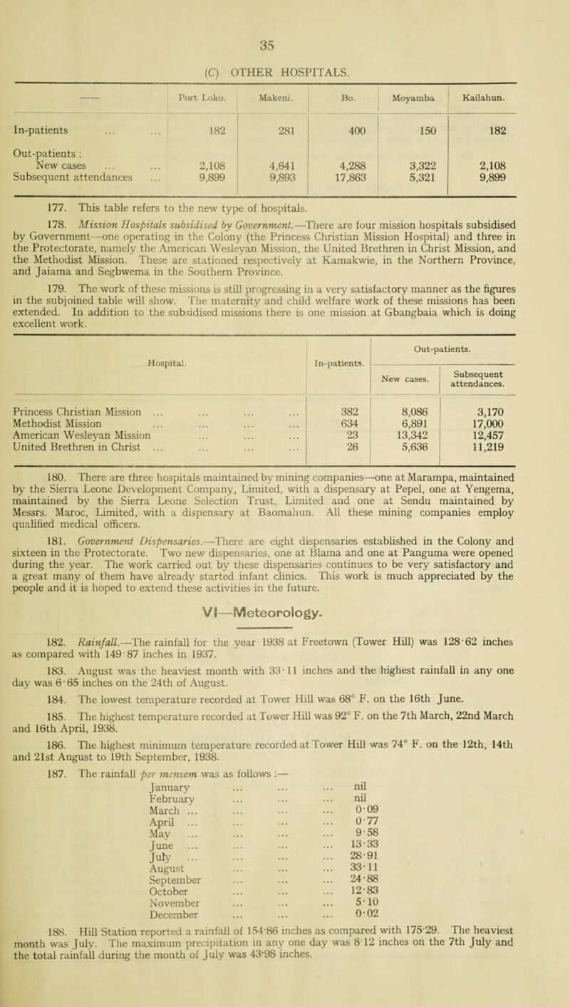 (C) OTHER HOSPITALS. — Port Loko. Makeni. Bo. Moyamba Kailahun. In-patients 182 281 400 150 182 Out-patients : New cases 2,108 4,641 4,288 3,322 2,108 Subsequent attendances 9,899 9,893 17,863 5,321 9,899 177. This table refers to the new type of hospitals. 178. Mission Hospitals subsidised by Government.—There are four mission hospitals subsidised by Government—one operating in the Colony (the Princess Christian Mission Hospital) and three in the Protectorate, namely the American Wesleyan Mission, the United Brethren in Christ Mission, and the Methodist Mission. These are stationed respectively at Kamakwie, in the Northern Province, and Jaiama and Segbwema in the Southern Province. 179. The work of these missions is still progressing in a very satisfactory manner as the figures in the subjoined table will show. The maternity and child welfare work of these missions has been extended. In addition to the subsidised missions there is one mission at Gbangbaia which is doing excellent work. Hospital. In-patients. Out-patients. New cases. Subsequent attendances. Princess Christian Mission ... 382 8,086 3,170 Methodist Mission 634 6,891 17,000 American Wesleyan Mission 23 13,342 12,457 United Brethren in Christ ... 26 5,636 11,219 180. There are three hospitals maintained by mining companies—one at Marampa, maintained by the Sierra Leone Development Company, Limited, with a dispensary at Pepel, one at Yengema, maintained by the Sierra Leone Selection Trust, Limited and one at Sendu maintained by Messrs. Maroc, Limited, with a dispensary at Baomahun. All these mining companies employ qualified medical officers. 181. Government Dispensaries.—There are eight dispensaries established in the Colony and sixteen in the Protectorate. Two new dispensaries, one at Blama and one at Panguma were opened during the year. The work carried out by these dispensaries continues to be very satisfactory and a great many of them have already started infant clinics. This work is much appreciated by the people and it is hoped to extend these activities in the future. VI—Meteorology. 182. Rainfall.—The rainfall for the year 1938 at Freetown (Tower Hill) was 128'62 inches as compared with 149'87 inches in 1937. 183. August was the heaviest month with 33' 11 inches and the highest rainfall in any one day was 6' 65 inches on the 24th of August. 184. The lowest temperature recorded at Tower Hill was 68° F. on the 16th June. 185. The highest temperature recorded at Tower Hill was 92° F. on the 7th March, 22nd March and 16th April, 1938. 186. The highest minimum temperature recorded at Tower Hill was 74° F. on the 12th, 14th and 21st August to 19th September, 1938. 187. The rainfall per mensem was as follows :— January ... ... ... nil February ... ... ••• nil March ... ... ... ... O'09 April ... ... ... ... 0'77 May ... ... ... ... 9 58 June ... ... ... ... 13'33 July ... ... ... ••• 28'91 August ... ... ... 33 • 11 September ... ... ... 24'88 October ... ... ... 12'83 November ... ... ... 5'10 December ... ... ... O'02 188. Hill Station reported a rainfall of 154'86 inches as compared with 175 29. The heaviest month was July. The maximum precipitation in any one day was 8T2 inches on the 7th July and the total rainfall during the month of July was 43'98 inches.