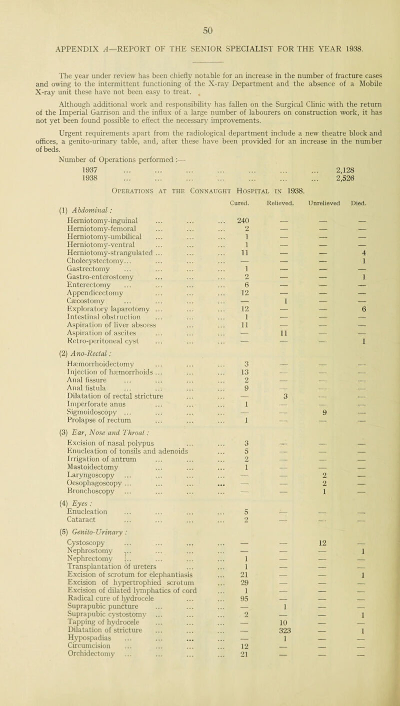 APPENDIX A—REPORT OF THE SENIOR SPECIALIST FOR THE YEAR 1938. The year under review has been chiefly notable for an increase in the number of fracture cases and owing to the intermittent functioning of the X-ray Department and the absence of a Mobile X-ray unit these have not been easy to treat. 4 Although additional work and responsibility has fallen on the Surgical Clinic with the return of the Imperial Garrison and the influx of a large number of labourers on construction work, it has not yet been found possible to effect the necessary improvements. Urgent requirements apart from the radiological department include a new theatre block and offices, a genito-urinary table, and, after these have been provided for an increase in the number of beds. Number of Operations performed :— 1937 • • • ... ... 2,128 1938 Operations at the Connaught Hospital in 1938. • • • 2,526 Cured. Relieved. Unrelieved Died. (1) Abdominal: Herniotomy-inguinal 240 — — — Herniotomy-femoral 2 — — — Herniotomy-umbilical 1 — — — Herniotomy-ventral 1 — — — Herniotomy-strangulated ... 11 — — 4 Cholecystectomy. — — — 1 Gastrectomy 1 — — — Gastro-enterostomy 9 Jmi — — 1 Enterectomy 6 — — — Appendicectomy 12 — — — Caecostomy — 1 — — Exploratory laparotomy ... 12 — — 6 Intestinal obstruction 1 -—■ — — Aspiration of liver abscess 11 — — — Aspiration of ascites — 11 — — Retro-peritoneal cyst — — — 1 (2) Ano-Rectal: Haemorrhoidectomy 3 — — — Injection of haemorrhoids ... 13 — — — Anal fissure 2 — — — Anal fistula 9 — — — Dilatation of rectal stricture — 3 — — Imperforate anus 1 — — — Sigmoidoscopy ... — — 9 — Prolapse of rectum 1 — — — (3) Ear, Nose and Throat: Excision of nasal polypus 3 — — Enucleation of tonsils and adenoids 5 — — — Irrigation of antrum 2 ■—- — — Mastoidectomy 1 — — — Laryngoscopy — — 2 — Oesophagoscopy ... • • • — — 2 — Bronchoscopy ... — — 1 — (4) Eyes : Enucleation 5 — — _, Cataract . . . 2 — — — (5) Genito-Urinary : Cystoscopy — — 12 — Nephrostomy — — — 1 Nephrectomy (.. 1 — — — Transplantation of ureters 1 — — — Excision of scrotum for elephantiasis 21 — — 1 Excision of hypertrophied scrotum 29 — — — Excision of dilated lymphatics of cord 1 — — — Radical cure of hydrocele 95 — — — Suprapubic puncture — 1 — — Suprapubic cystostomy 2 — — 1 Tapping of hydrocele — 10 — — Dilatation of stricture — 323 _ 1 Hypospadias — 1 _ _ Circumcision 12 _ _ _ Orchidectomy 21 — — —