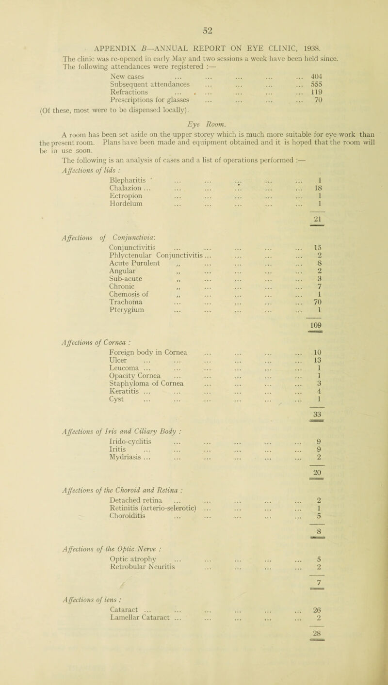 APPENDIX B—ANNUAL REPORT ON EYE CLINIC, 193S. The clinic was re-opened in early May and two sessions a week have been held since. The following attendances were registered :— New cases Subsequent attendances Refractions Prescriptions for glasses (Of these, most were to be dispensed locally). 404 555 119 70 Eye Room. A room has been set aside on the upper storey which is much more suitable for eye work than the present room. Plans have been made and equipment obtained and it is hoped that the room will be in use soon. The following is an analysis of cases and a list of operations performed :— Affections of lids : Blepharitis ’ Chalazion ... Ectropion Hordelum 1 18 1 1 21 Affections of Conjunctivia: Conjunctivitis ... ... ... ... ... 15 Phlyctenular Conjunctivitis... ... ... ... 2 Acute Purulent ,, ... ... ... ... 8 Angular ,, ... ... ... ... 2 Sub-acute ,, ... ... ... ... 3 Chronic ,, ... ... ... ... 7 Chemosis of ,, ... ... ... ... 1 Trachoma ... ... ... ... ... 70 Pterygium ... ... ... ... ... 1 109 Affections of Cornea : Foreign body in Cornea ... ... ... ... 10 Ulcer ... ... ... ... ... ... 13 Leucoma ... ... ... ... ... ... 1 Opacity Cornea ... ... ... ... ... 1 Staphyloma of Cornea ... ... ... ... 3 Keratitis ... ... ... ... ... ... 4 Cyst ... ... ... ... ... ... 1 33 Affections of Iris and Ciliary Body : Irido-cyclitis ... ... ... ... ... 9 Iritis ... ... ... ... ... ... 9 Mydriasis ... ... ... ... ... ... 2 20 2 1 5 8 Affections of the Optic Nerve : Optic atrophy ... ... ... ... ... 5 Retrobular Neuritis ... ... ... ... 2 J A ffections of lens ; Cataract ... ... ... ... ... ... 26 Lamellar Cataract ... ... ... ... ... 2 Affections of the Choroid and Retina : Detached retina Retinitis (arterio-selerotic) Choroiditis 28