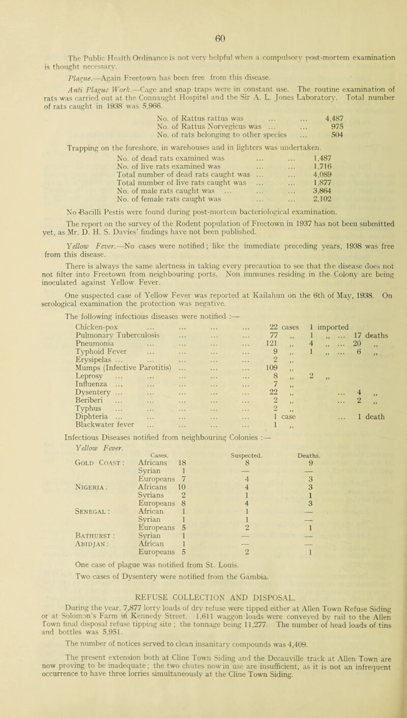 The Public Health Ordinance is not very helpful when a compulsory post-mortem examination is thought necessary. Plague.—Again Freetown has been free from this disease. Anti Plague Work.—Cage and snap traps were in constant use. The routine examination of rats was carried out at the Connaught Hospital and the Sir A. L. Jones Laboratory. Total number of rats caught in 1938 was 5,986. No. of Rattus rattus was ... ... 4,487 No. of Rattus Norvegicus was ... ... 975 No. of rats belonging to other species ... 504 Trapping on the foreshore, in warehouses and in lighters was undertaken. No. of dead rats examined was ... ... 1,487 No. of live rats examined was ... ... 1,716 Total number of dead rats caught was ... ... 4,089 Total number of live rats caught was ... ... 1,877 No. of male rats caught was ... ... ... 3/864 No. of female rats caught was ... ... 2,102 No‘Bacilli Pestis were found during post-mortem bacteriological examination. The report on the survey of the Rodent population of Freetown in 1937 has not been submitted yet, as Mr. D. H. S. Davies’ findings have not been published. Yellow Fever.—No cases were notified; like the immediate preceding years, 1938 was free from this disease. There is always the same alertness in taking every precaution to see that the disease does not not filter into Freetown from neighbouring ports. Non immunes residing in the Colony are being inoculated against Yellow Fever. One suspected case of Yellow Fever was reported at Kailahun on the 6th of May, 1938. On serological examination the protection was negative. The following infectious diseases were notified Chicken-pox ... ... ... 22 cases 1 imported Pulmonary Tuberculosis 77 y > 1 „ ... 17 deaths Pneumonia 121 > y 4 . 20 y y Typhoid Fever 9 yy 1 „ ... 6 y y Erysipelas ... 2 y y Mumps (Infective Parotitis) ... 109 y y Leprosy ... ... ... 8 y y 2 ,, Influenza ... ... ... ... 7 y y Dysentery ... ... ... ... 22 y y . . . 4 y y Beriberi 2 y y ... 2 y y Typhus 2 y y Diphteria ... ... ... ... 1 case • . . 1 death Blackwater fever 1 y > :ectious Diseases notified from neighbouring Colonies Yellow Fever. Cases. Suspected. Deaths. Gold Coast : Africans 18 8 9 Syrian 1 — — Europeans 7 4 3 Nigeria : Africans 10 4 3 Syrians 2 1 1 Europeans 8 4 3 Senegal: African 1 1 — Syrian 1 1 -- Europeans 5 2 1 Bathurst : Syrian 1 — — Abidjan : African 1 — — Europeans 5 2 1 One case of plague was notified from St. Louis. Two cases of Dysentery were notified from the Gambia. REFUSE COLLECTION AND DISPOSAL. During the year, 7,877 lorry loads of dry refuse were tipped either at Allen Town Refuse Siding or at Solomon's Farm in Kennedy Street. 1,611 waggon loads were conveyed by rail to the Allen Town final disposal refuse tipping site ; the tonnage being 11,277. The number of head loads of tins and bottles was 5,951. The number of notices served to clean insanitary compounds was 4,409. The present extension both at Cline Town Siding and the Decauville track at Allen Town are now proving to be inadequate; the two chutes now in use are insufficient, as it is not an infrequent occurrence to have three lorries simultaneously at the Cline Town Siding.